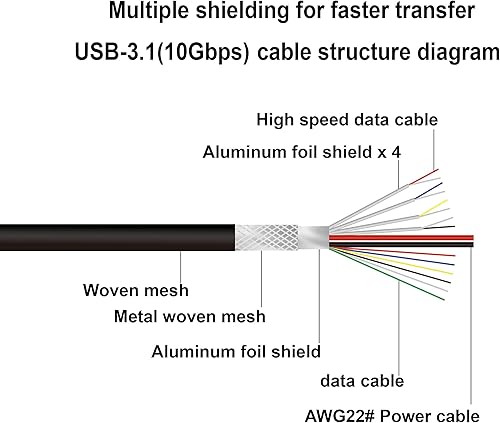 Miniatura 4 de QiCheng&LYS Cable de extensión USB C tipo C macho a hembra Thunderbolt 3 Cable de extensión USB 3.1 (10 Gbps) de cargasincronizaciónvideoaudio 4K