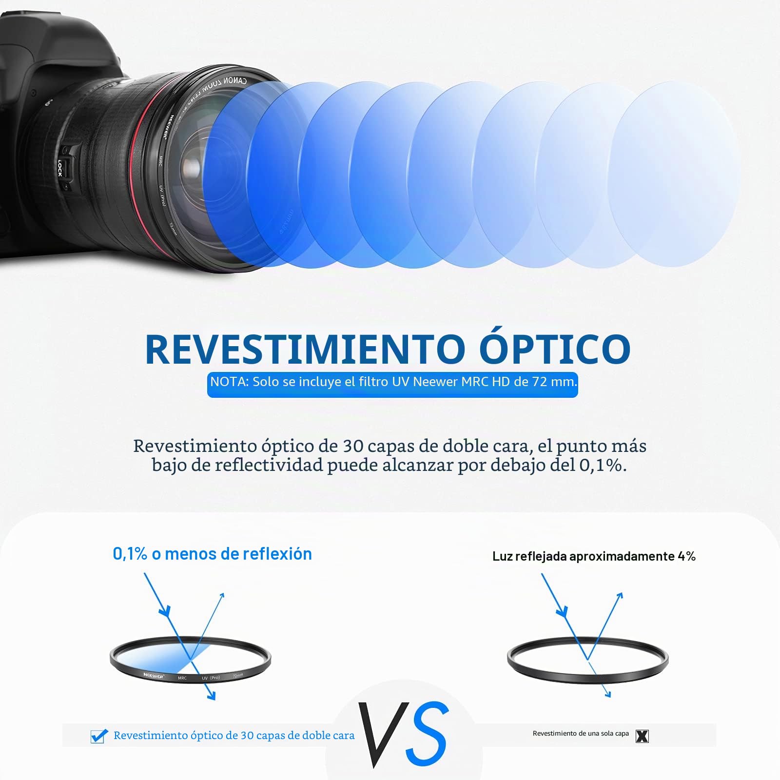 NEEWER Filtro UV de 72 mm de protección, Alta definición/30 Capas de Revestimiento Multicapa/Resistente a los arañazos con Recubrimiento Nano-UV, Filtro Ultrafino para Lente de Dispositivo