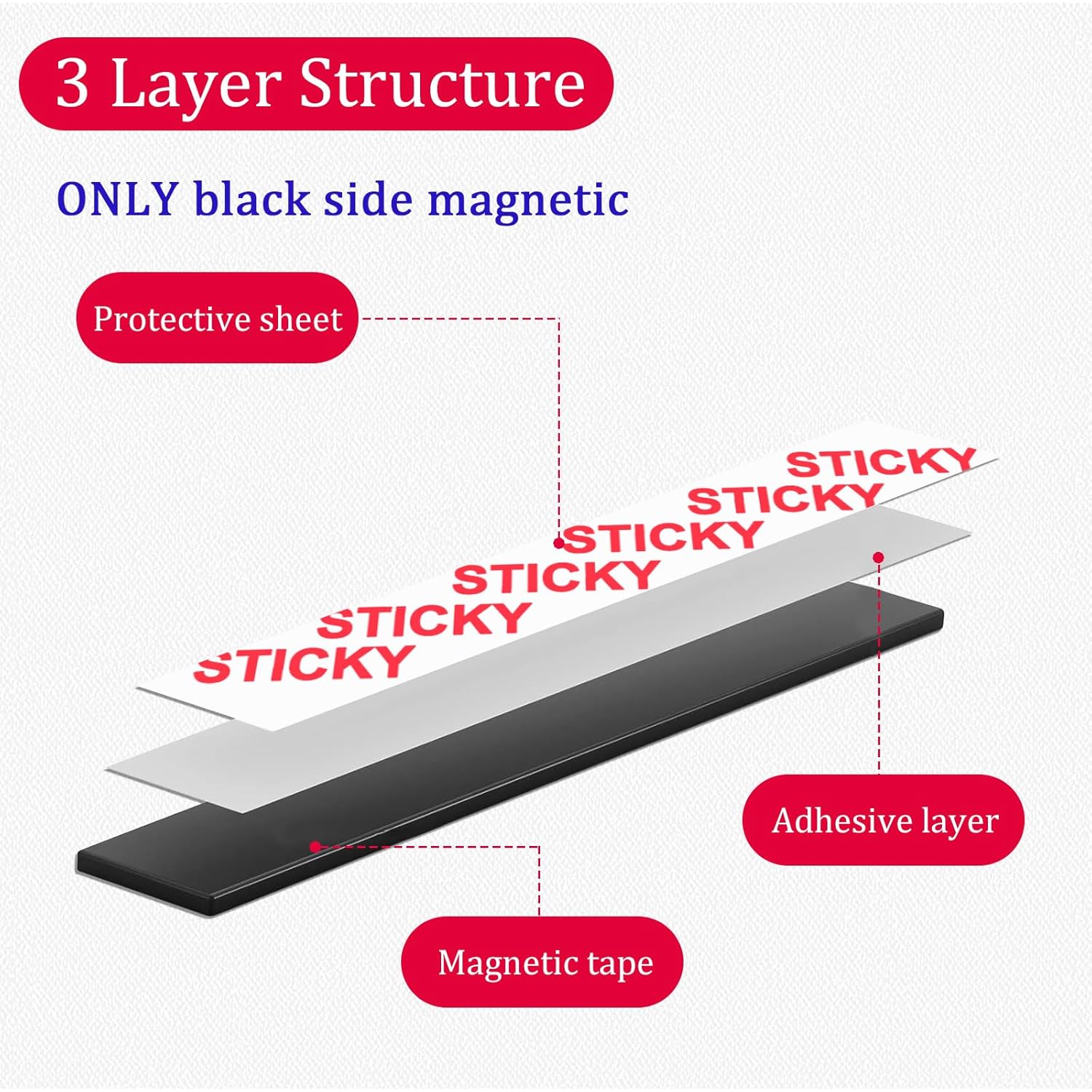 Towjug Sticky Anisotropic Magnetic Tape Roll (1in x 40ft) - Flexible Magnet Strip with Adhesive Backing for Crafts, Kitchen, Whiteboards, Fridge, DIY Organization