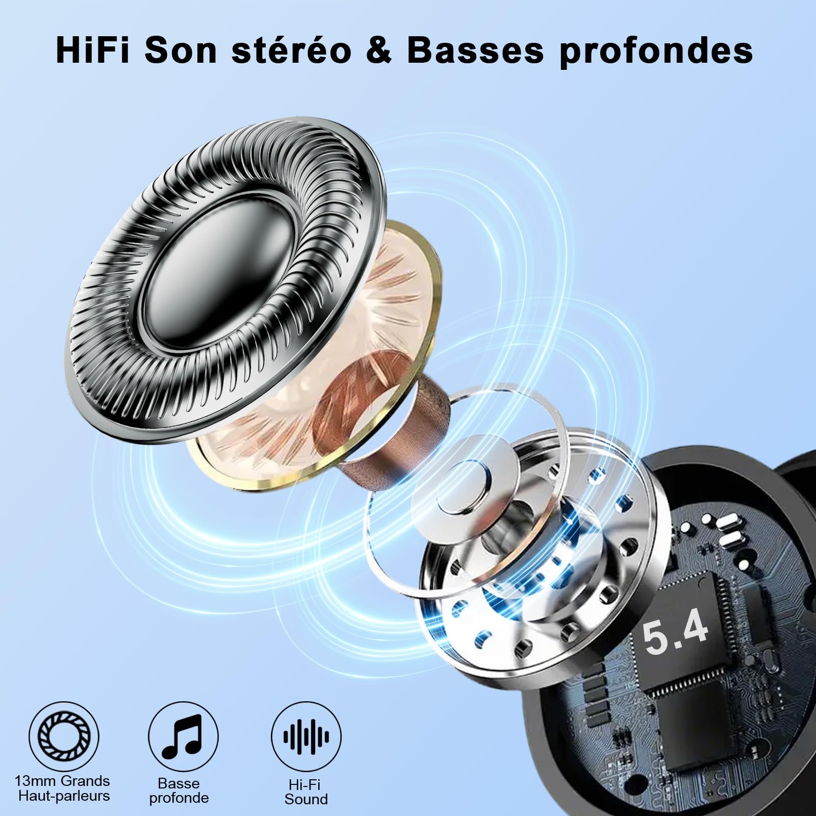 Ecouteurs Bluetooth sans Fil Sport, 2026 Écouteur Bluetooth 5.4 avec HiFi Stéréo, 50H Écouteur Bluetooth 4 ENC Réduction Bruit Mic, Écran LED Casque pour Running, IP7 Étanche Oreillette Bluetooth