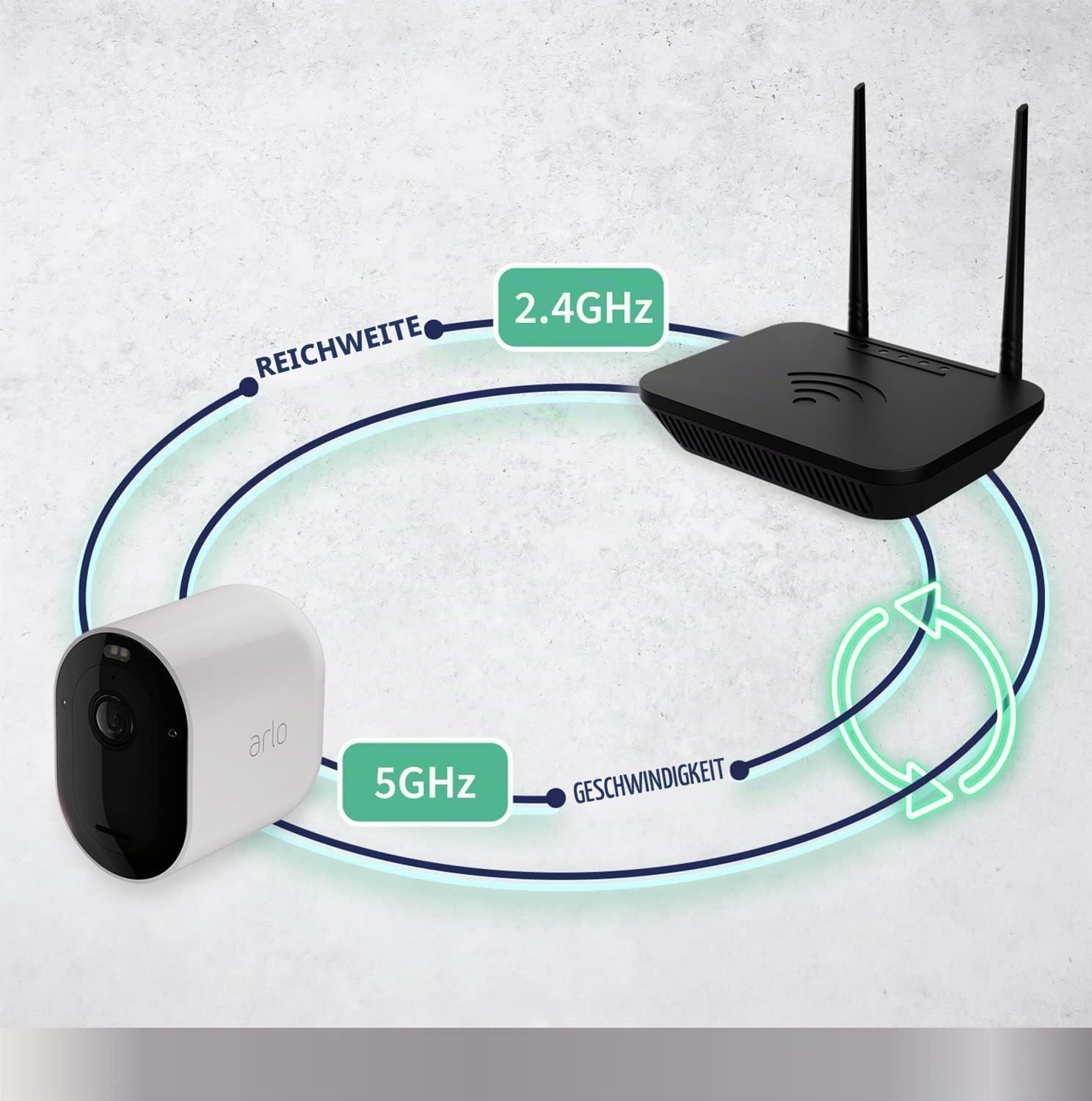 Arlo Pro 5 WLAN Überwachungskamera aussen X3 + zertifiziertes SmartHub, 2K UHD, Schwarz, Verbesserte Farbnachtsicht, 160° Blickwinkel, 2-Wege Audio, mit Secure Plan Testzeitraum