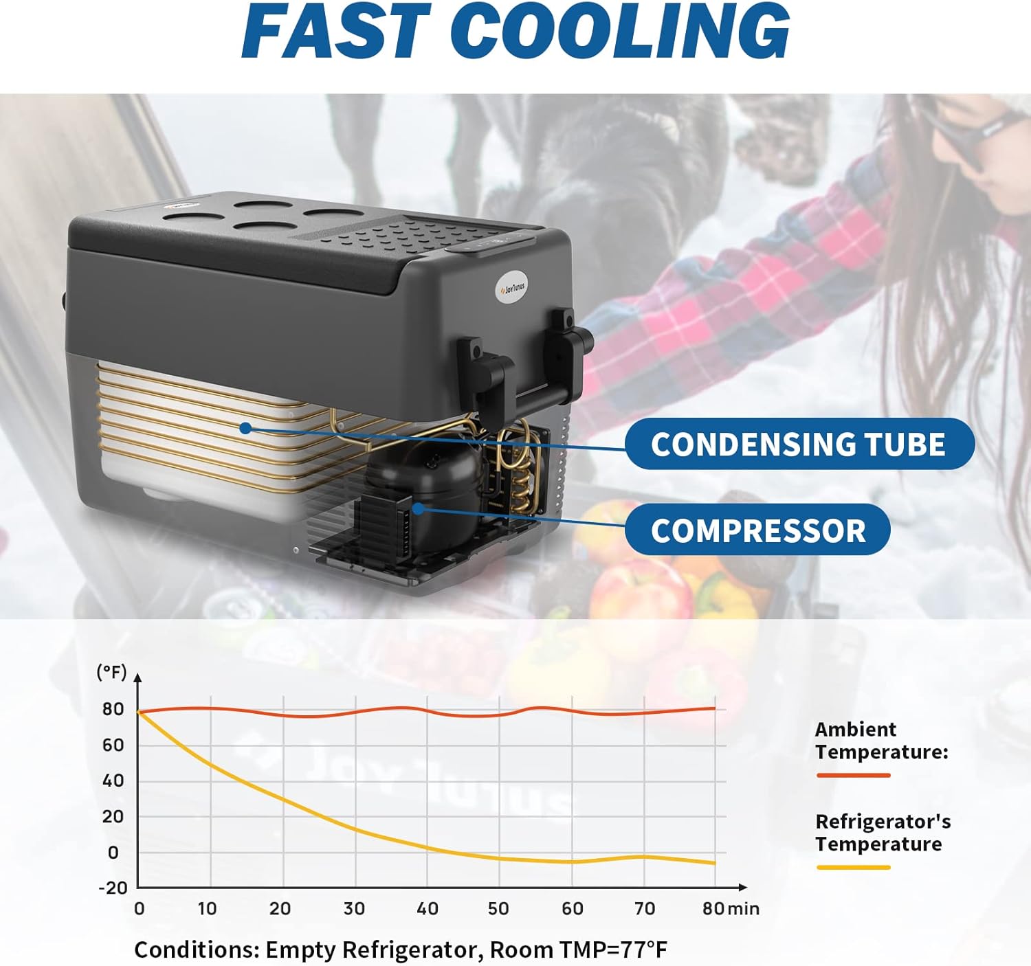 JOYTUTUS Portable 12 Volt Refrigerator, 34 Quart / 32L Car Fridge With 12/24V DC and 110V AC, -4℉~50℉ Freezer, Electric Cooler With Compressor For Camping, Road Trip, RV, Van, Truck, Vehicle, Boat : Automotive
