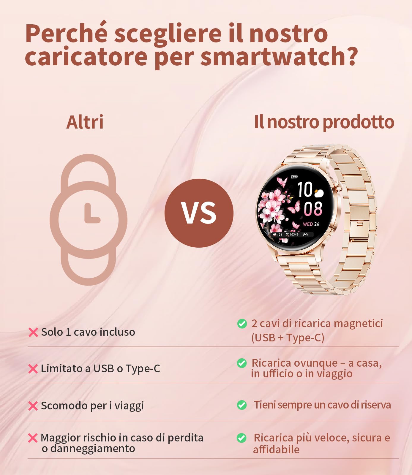 Smartwatch Donna, 1.32" AMOLED Orologio Intelligente Donna con Chiamate Bluetooth, 100+ Modalità Sportive Fitness Tracker con 2 Cinturini, Podometro, Smart Watch per Android iOS (Oro rosa)