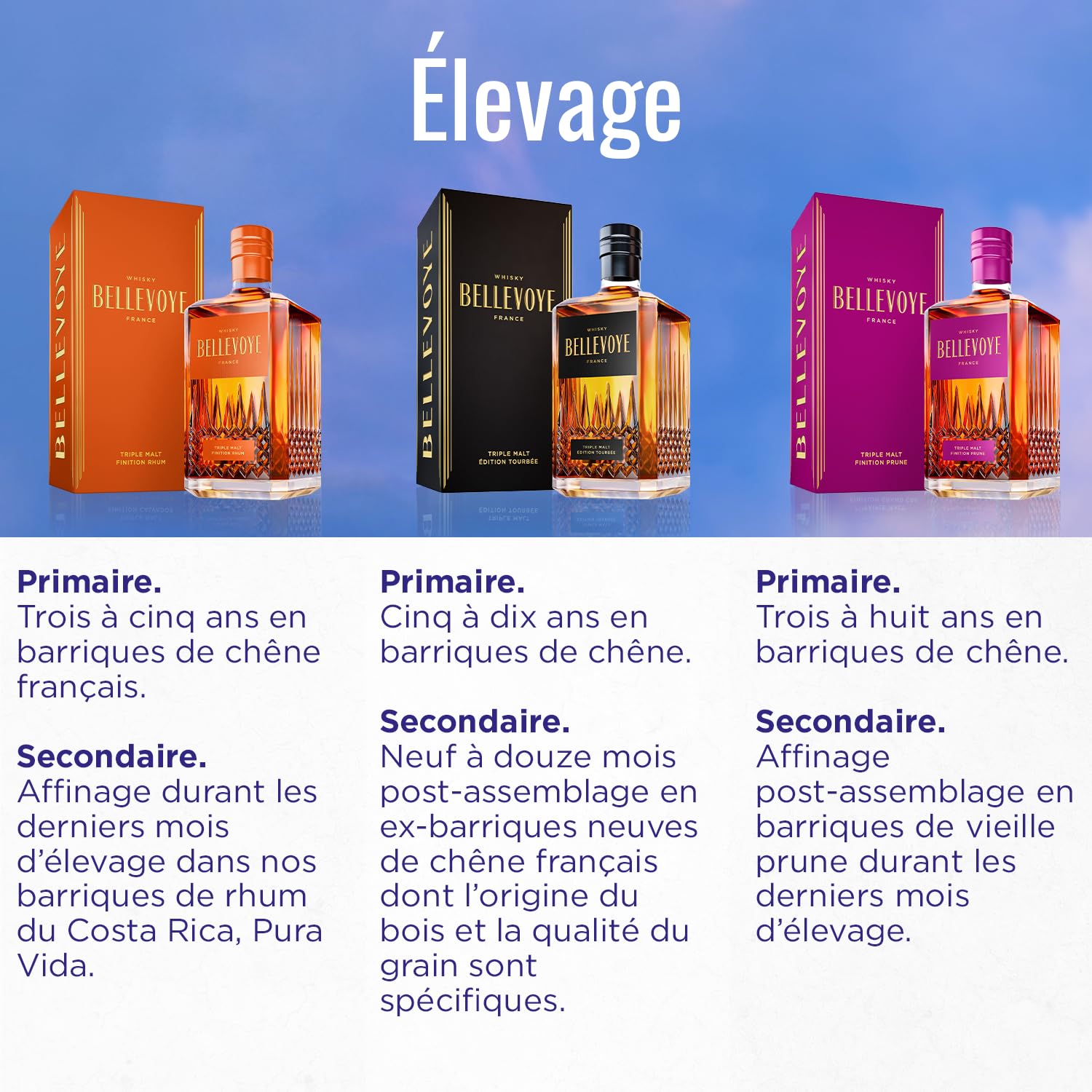 BELLEVOYE - Whisky Triple Malt - Coffret Degustation Whisky - Prestige - 3 x 20 cl de Whisky Français