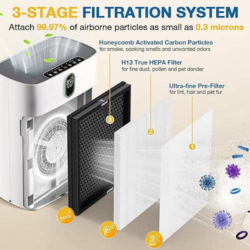 Miniatura 3 de Paquete de 2 filtros de repuesto HY4866 para purificador de aire MORENTOWESTHEY HY4866 y purificador de aire YIOU M1, filtro H13 True HEPA 3 en 1,