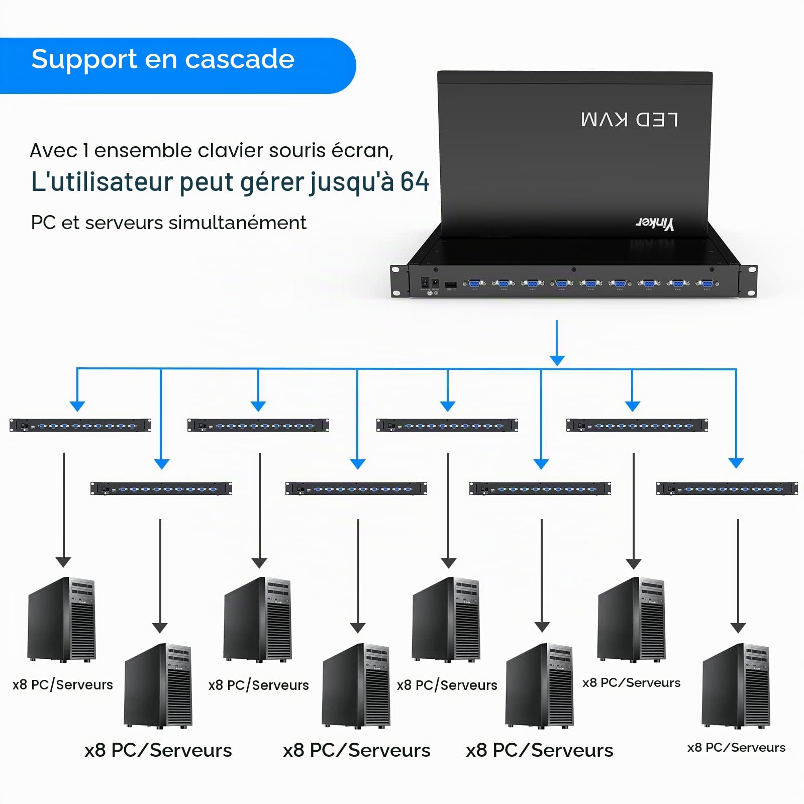Console KVM VGA 8 ports 15,6" Écran LCD VGA Commutateur KVM Compatible avec Rack 1U 19" 600 mm de profondeur 600 mm avec clavier Touchpad Tiroir Câble KVM