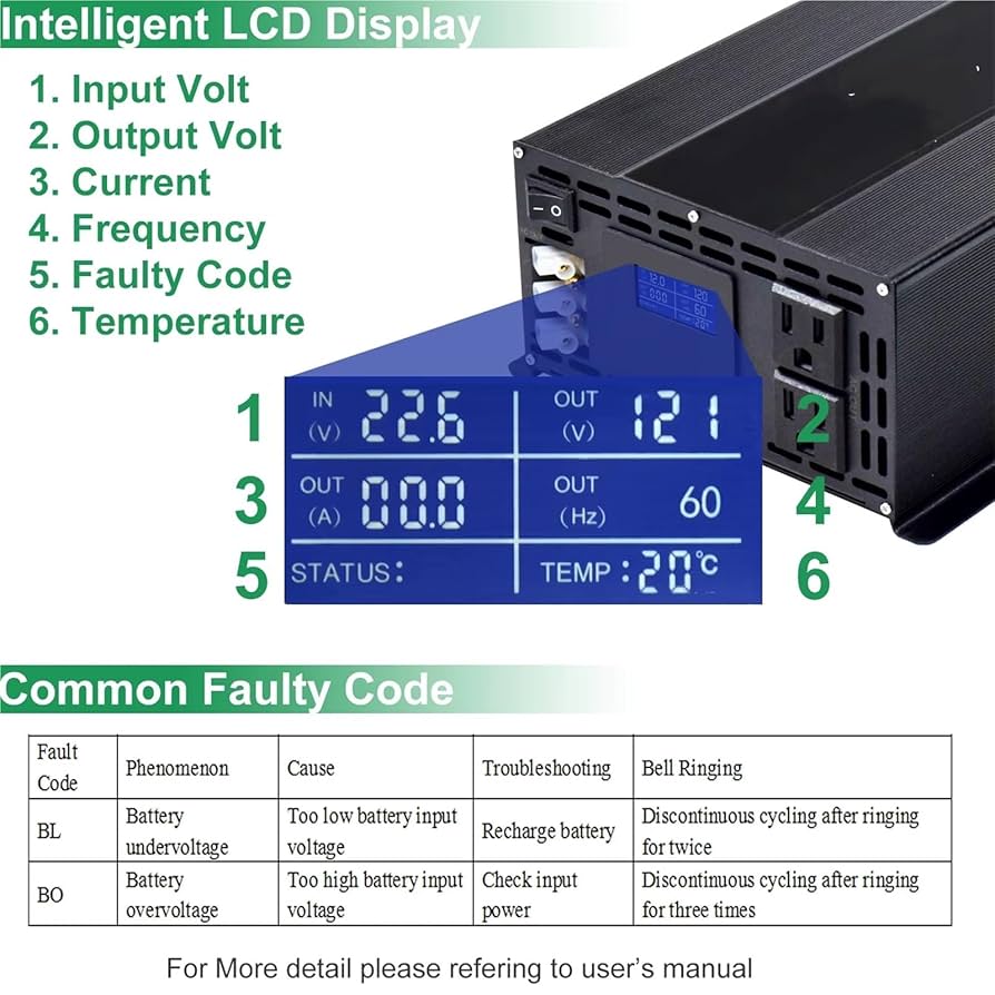 パワーインバーター3000w 正弦波 3000W DC＞AC インバータ 未来舎 パワータイト(Power