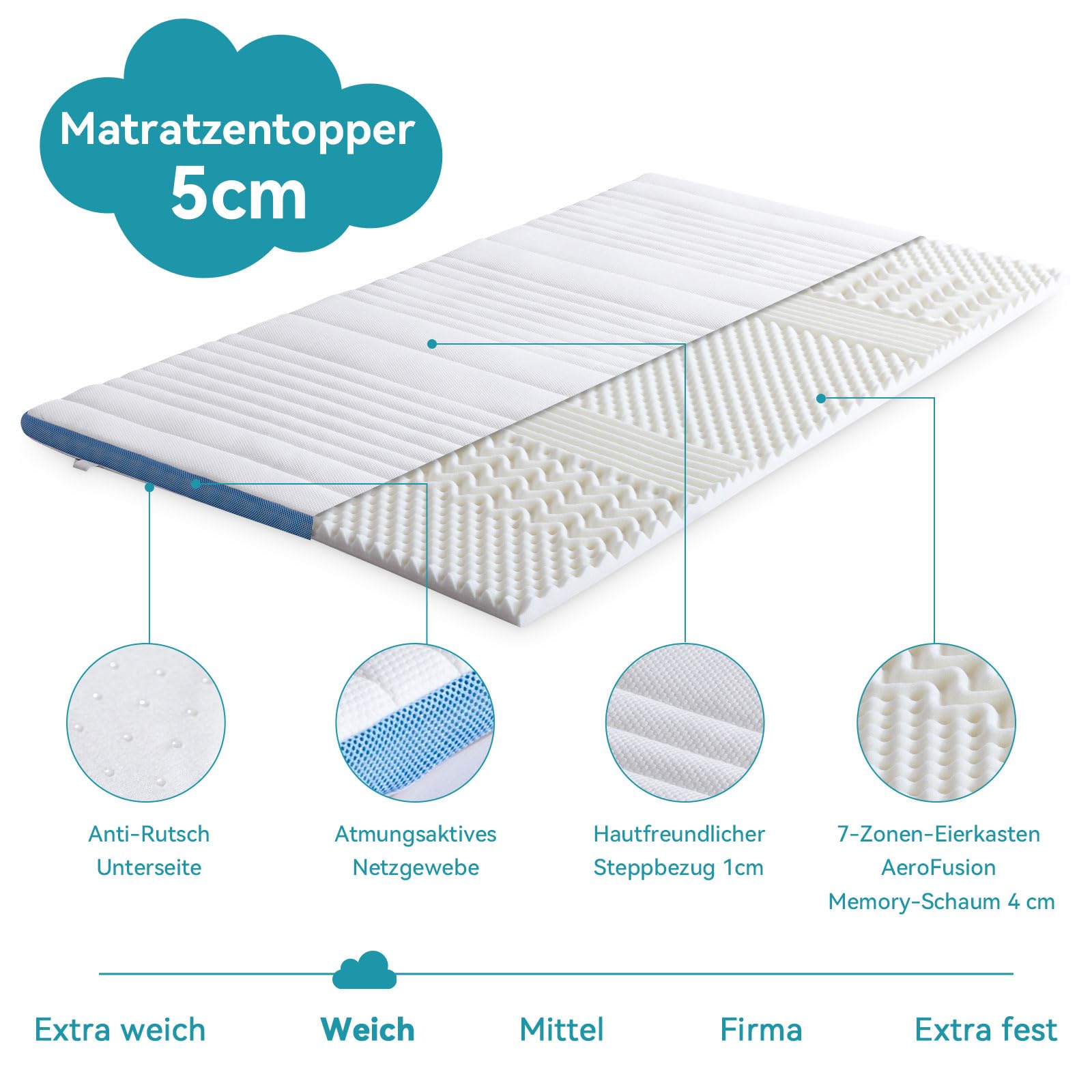 Amazon Basics Memoryschaum Matratzenauflage mit Bändern, 140 x 200 cm, 5 cm Höhe, weiß