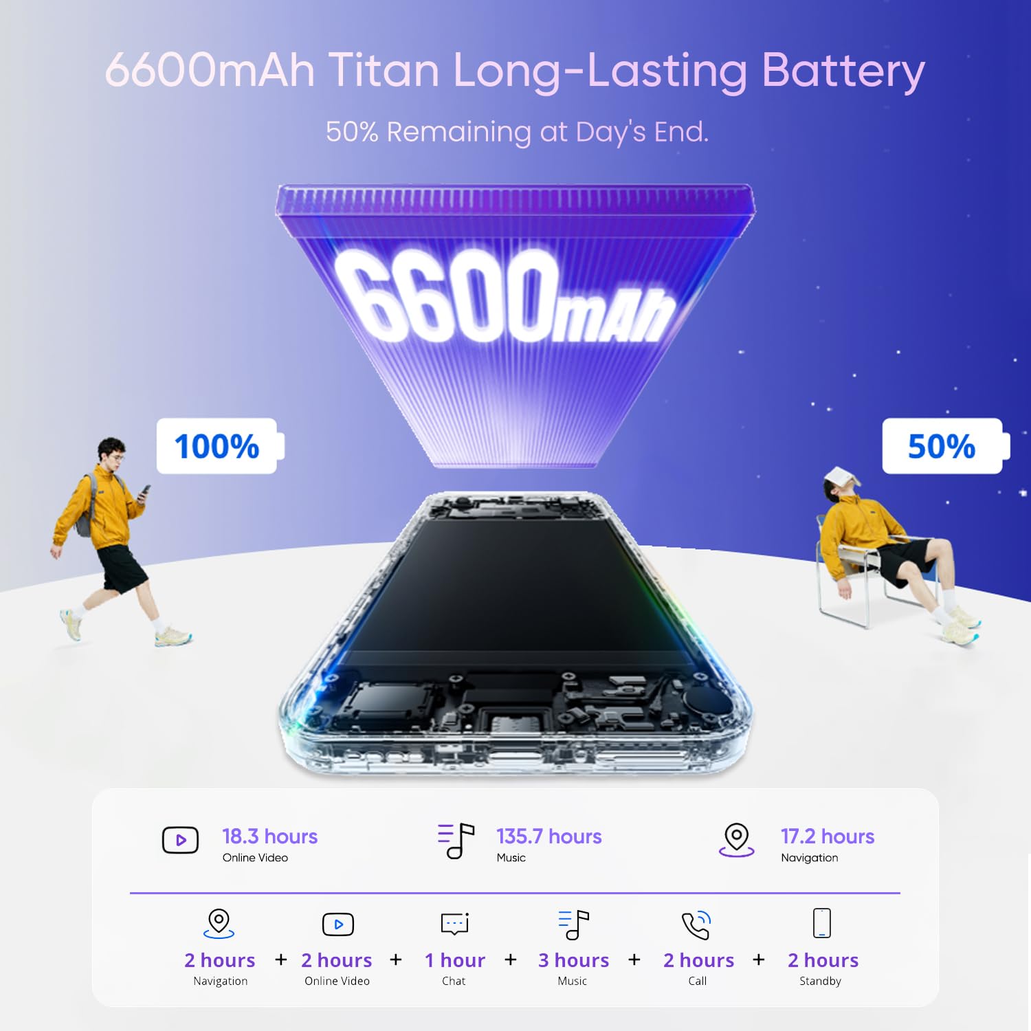 realme C100 5G Smartphone 4+128GB, Purple | Batteria 6600mAh, Ricarica Ultra Rapida 45W, Display LCD 6,8 pollici, 144Hz, Fotocamera AI 50MP, MediaTek Dimensity 6300,IP64
