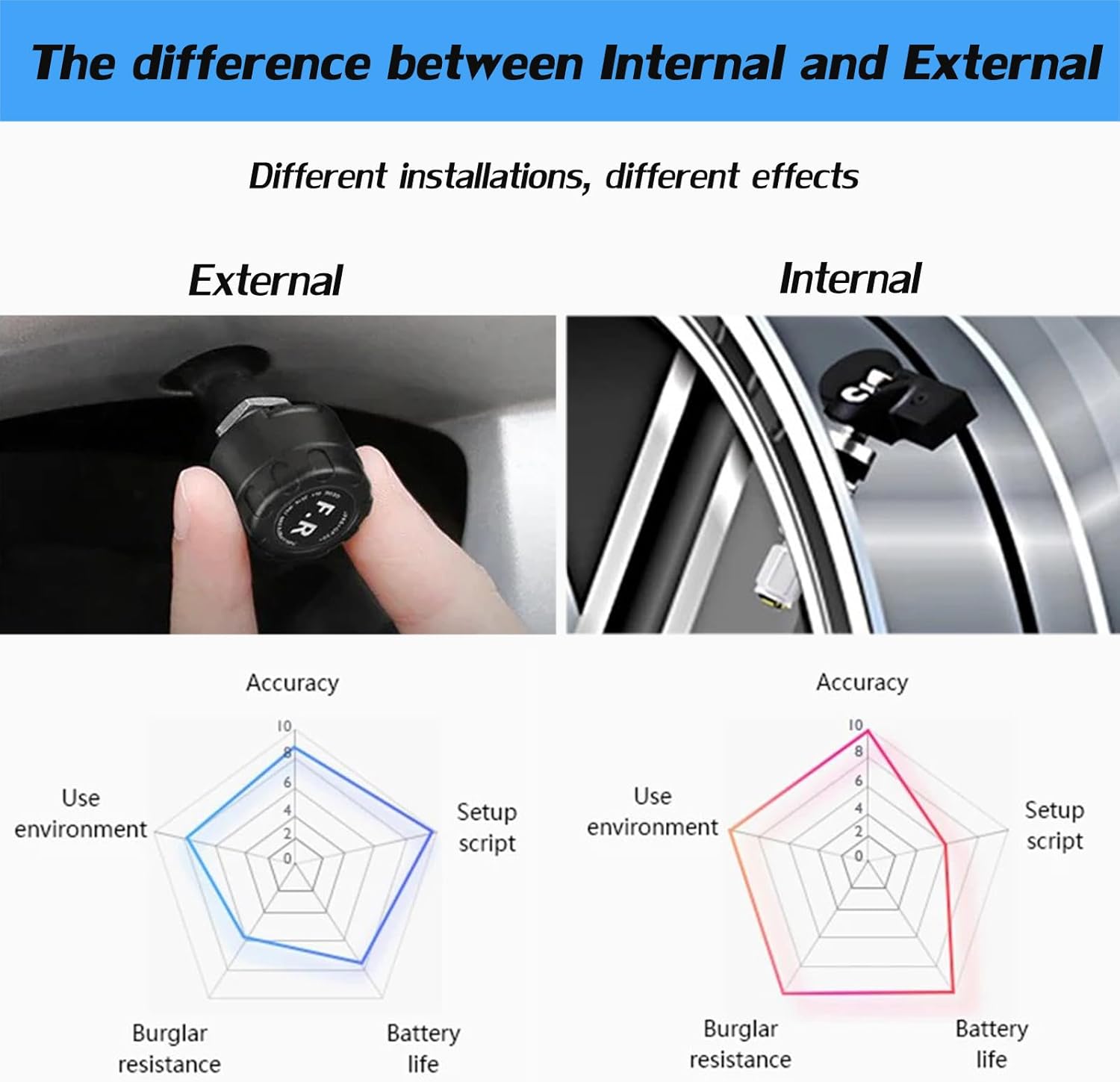 Tire Pressure Monitoring System EOHMAK TPMS Tire Pressure Monitor System with Solar Charger LCD Digital Display Auto Tire Pressure Monitoring Tyre Temperature Alarm Warning System (External)