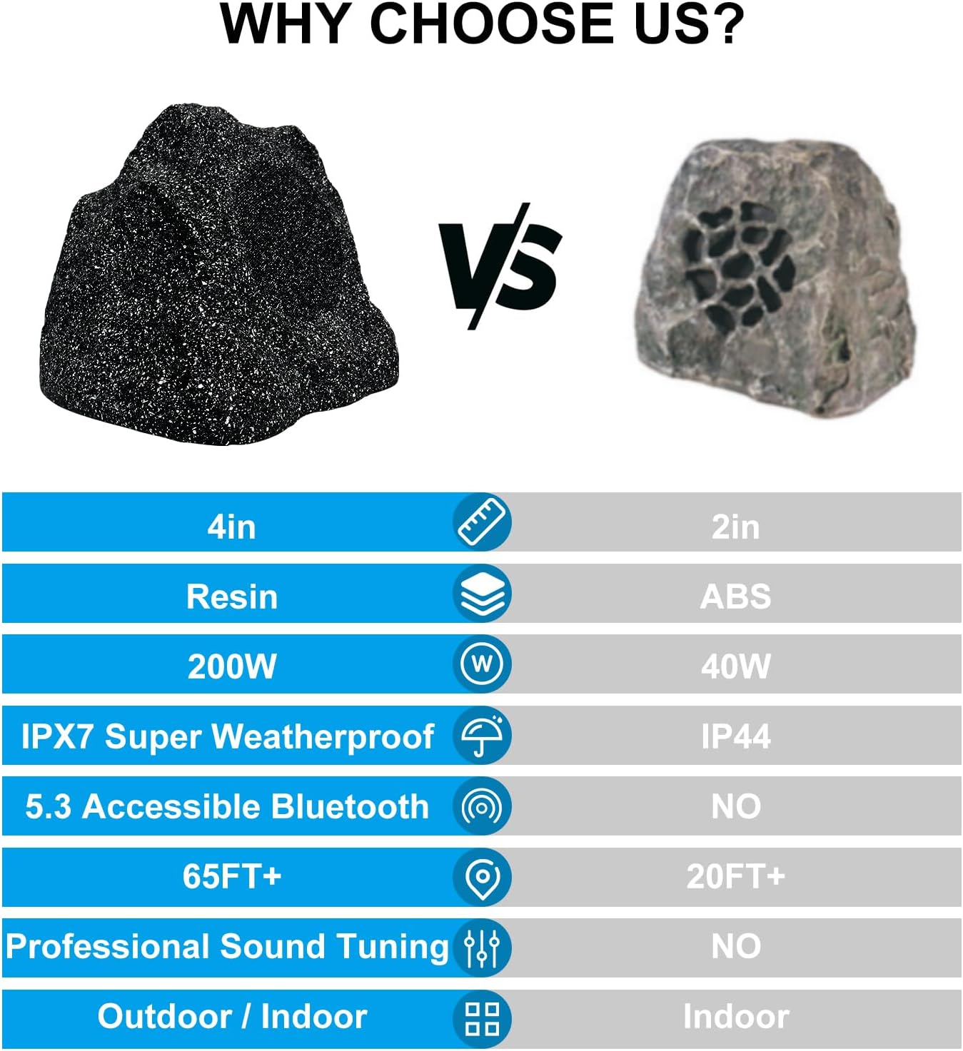 STUDIOFINIX 4 Inches Bluetooth Rock Speakers Outdoor Waterproof, 200W Powerful Bass & All Weather, for Backyard Garden Pool Deck BBQ Porch (Pair)