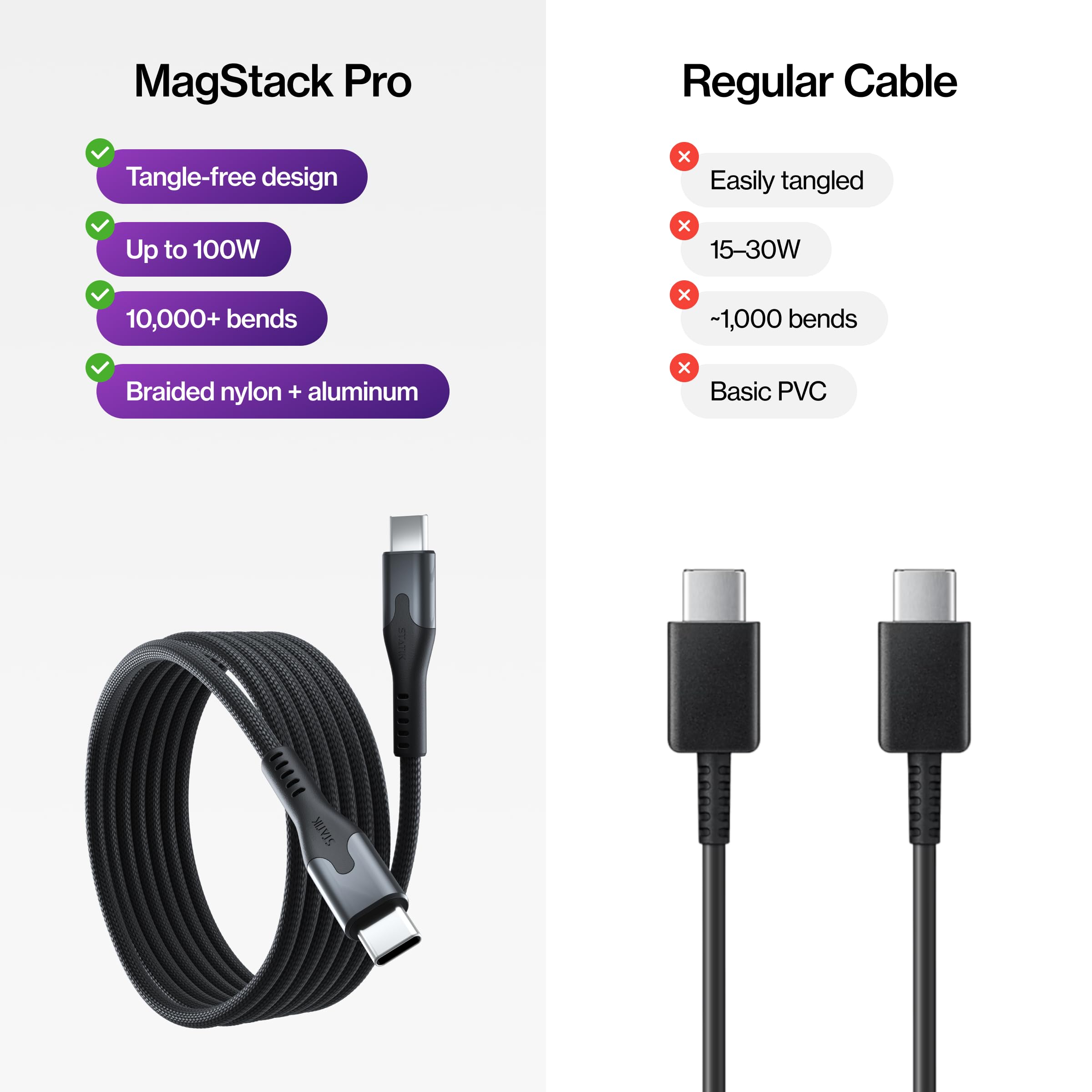 Statik MagStack Pro - Cavo da USB C a USB C, cavo di ricarica rapida magnetico di tipo C, per auto, compatibile con iPhone 16 Pro Max, 15, Galaxy S21, 100 W, 1 m, confezione da 3