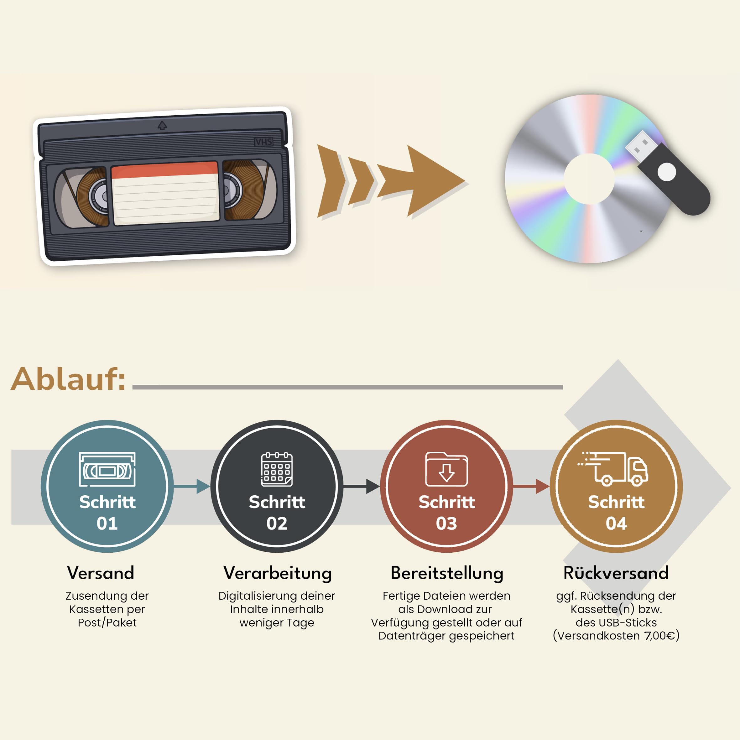 Professionelle Digitalisierung alter Videokassetten – VHS, MiniDV, Video8, Hi8 – Erinnerungen retten und digitalisieren lassen (1)