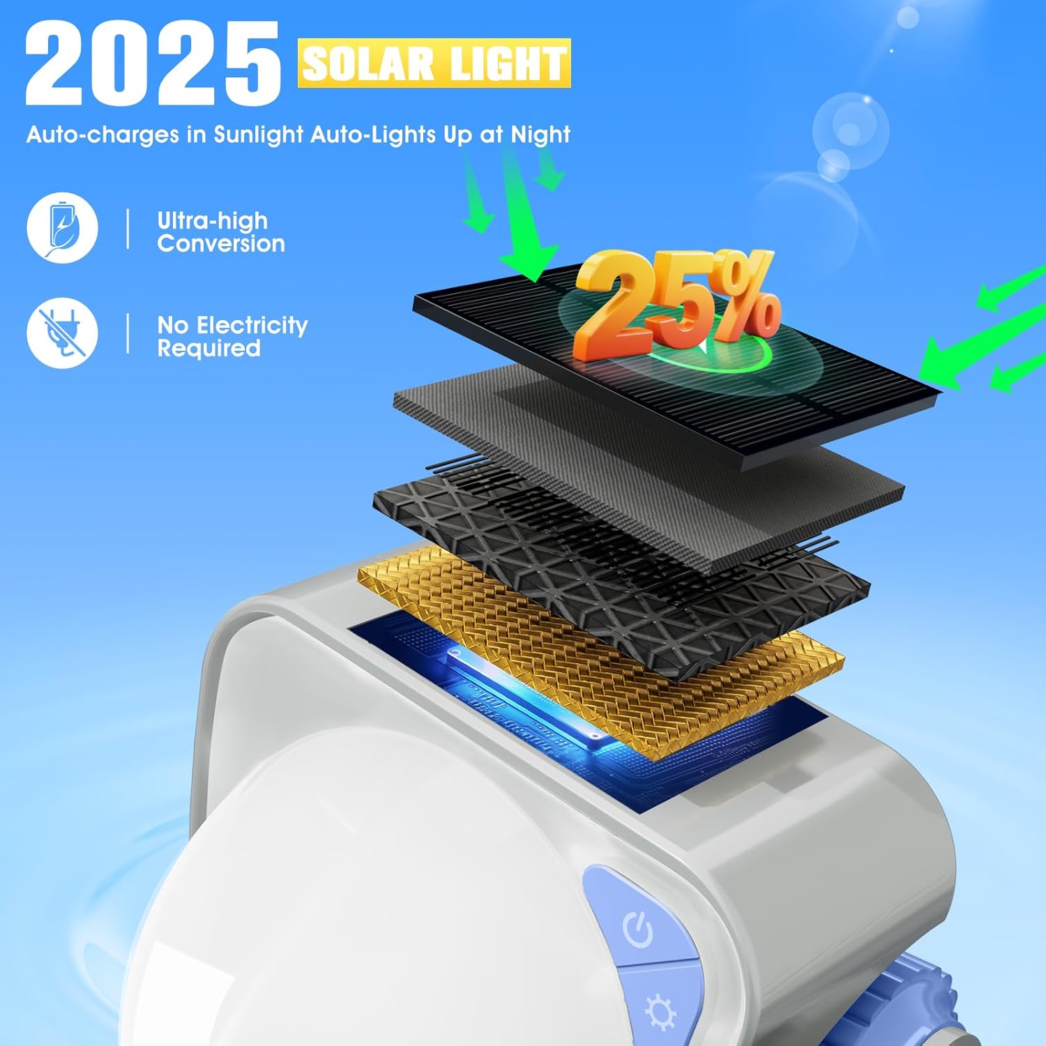 2025 Upgrade Solar Fountain Light Show,Adjustable Dual Spray Sprinkle Pool Fountains for Inground Pool Waterfall,Swimming Pool Water Fountains,Pool Sprayer Fountain for Pool Cooling-Purple