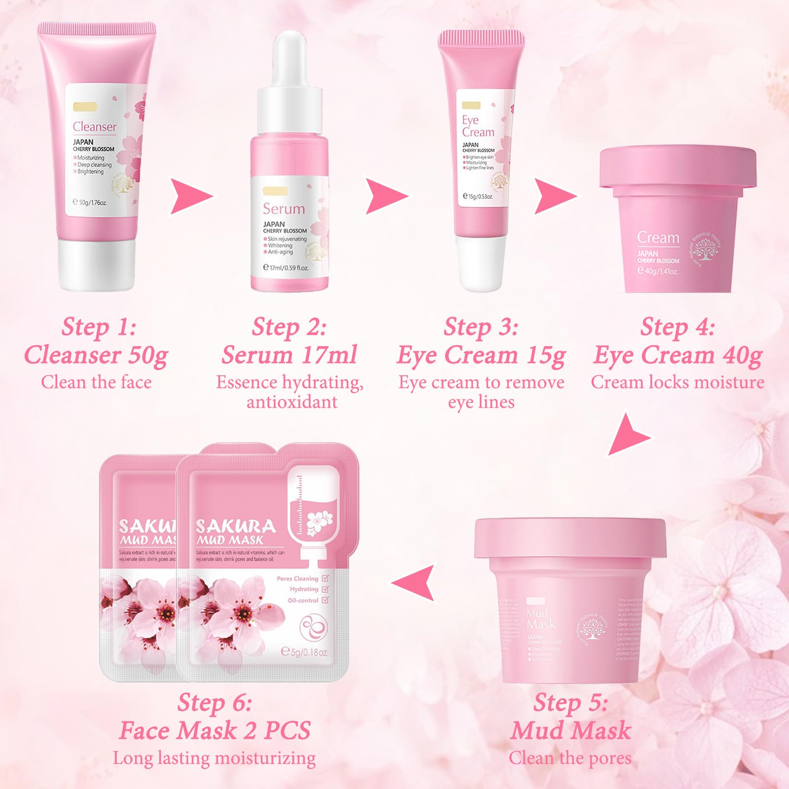 wimony Skincare Gifts for Teenage Girls 7PCS Natural Cherry Blossom Skincare Gift Set - Image 4