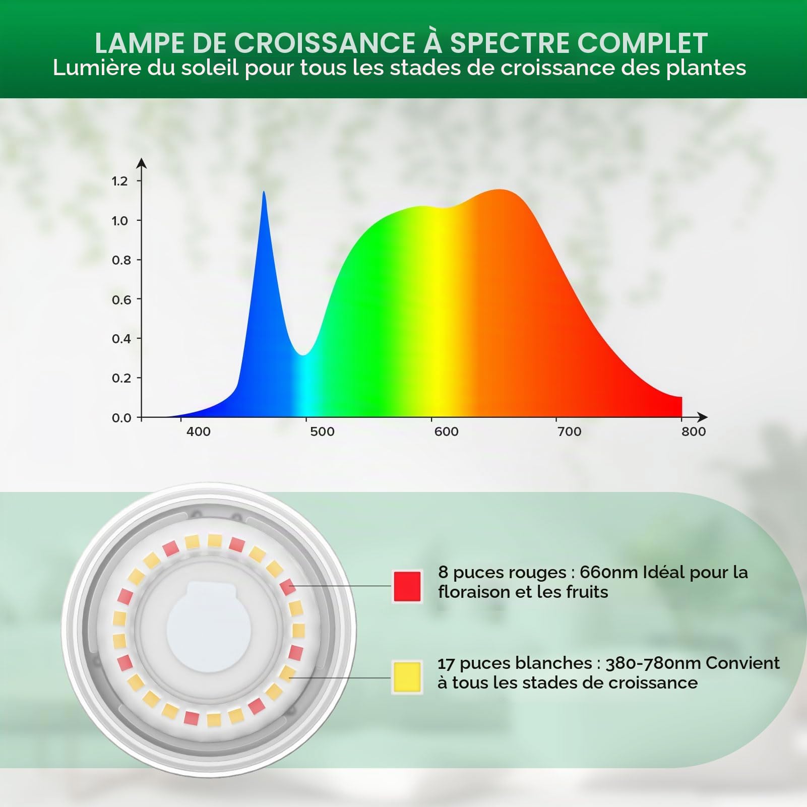 SANSI Lampe Croissance LED Spectre Complet 6 Ampoules E27 12W 6.7 Mètres | Guirlande de Culture Plantes Intérieures, Pour Germination Croissance Floraison, IP54 Étanche