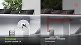 Hoymiles HiBattery AC 1,92 kWh Batterie solaire, Solution de stockage Plug-and-Play pour centrale de balcon et photovoltaïque, extensible jusqu'à 11,52 kWh (taux de TVA complet, 1x HiBattery AC) - 5