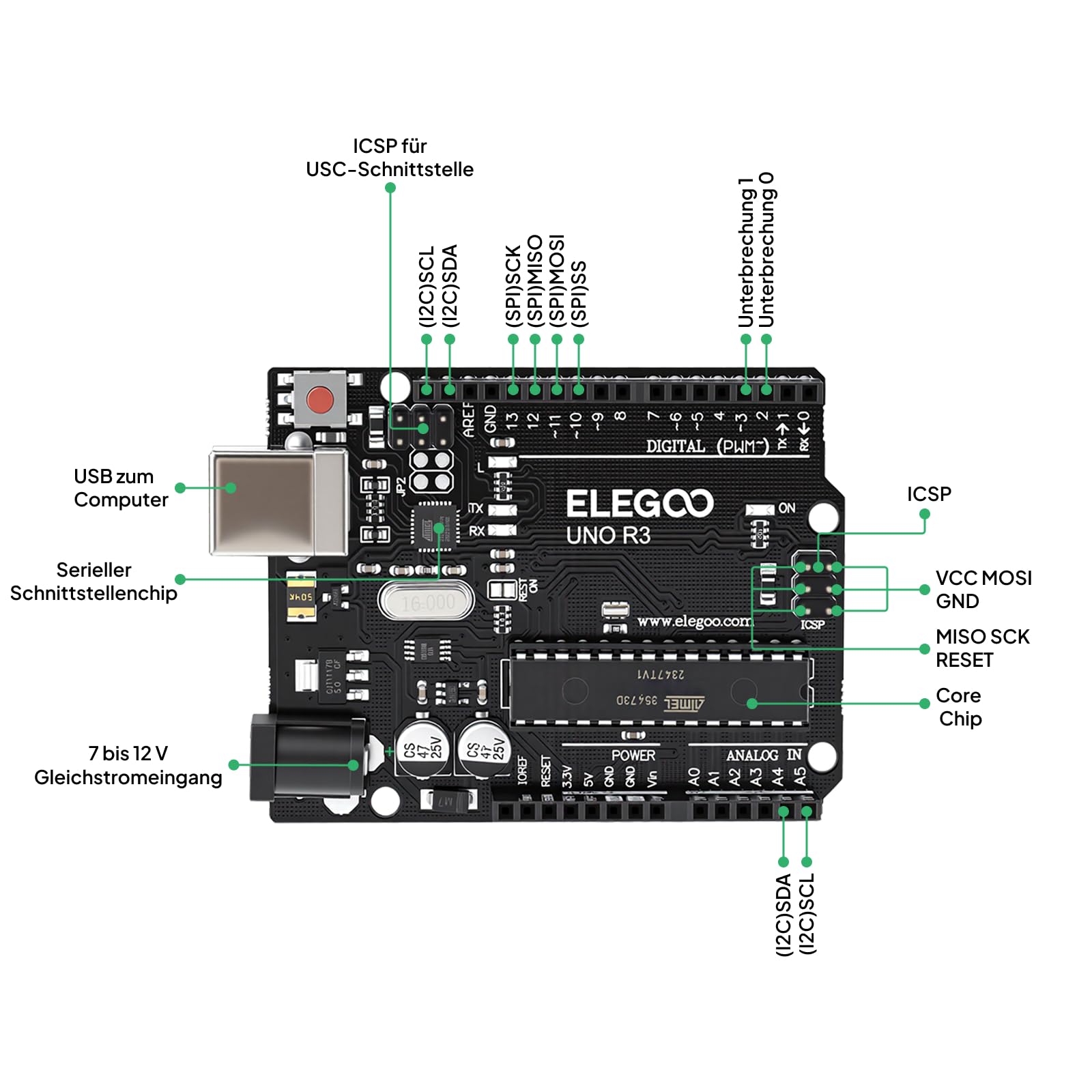 ELEGOO UNO R3 Super Starter Kit kompatibel mit Arduino IDE Projekt | Einsteigerset Tutorial auf Deutsch, Mikrocontroller, 5V-Relais, Stromversorgungsmodul, Servomotor, Erweiterungsplatine usw