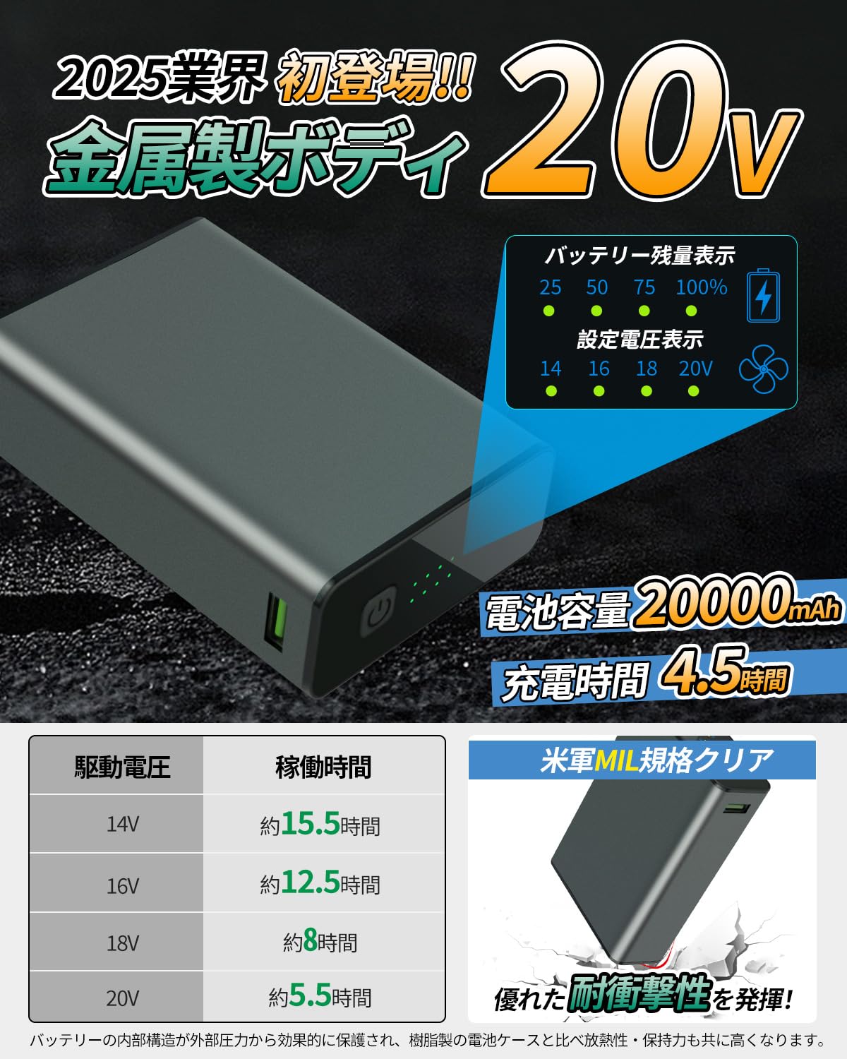 Amazon.co.jp: 【2025新登場＆20V高出力＆20000mAh大容量】空調作業