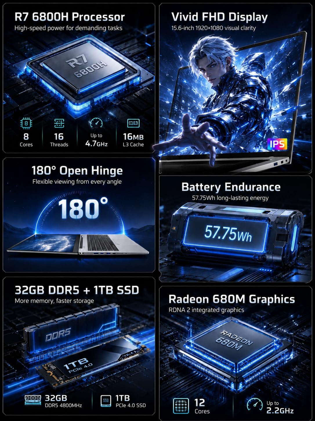 Infographic detailing key features of the FUNYET NY-19 laptop: R7 6800H Processor (8 Cores, 16 Threads, Up to 4.7GHz, 16MB L3 Cache), Vivid FHD Display (15.6-inch 1920x1080), 180-degree Open Hinge, Battery Endurance (57.75Wh), 32GB DDR5 + 1TB SSD, and Radeon 680M Graphics (12 Cores, Up to 2.2GHz).