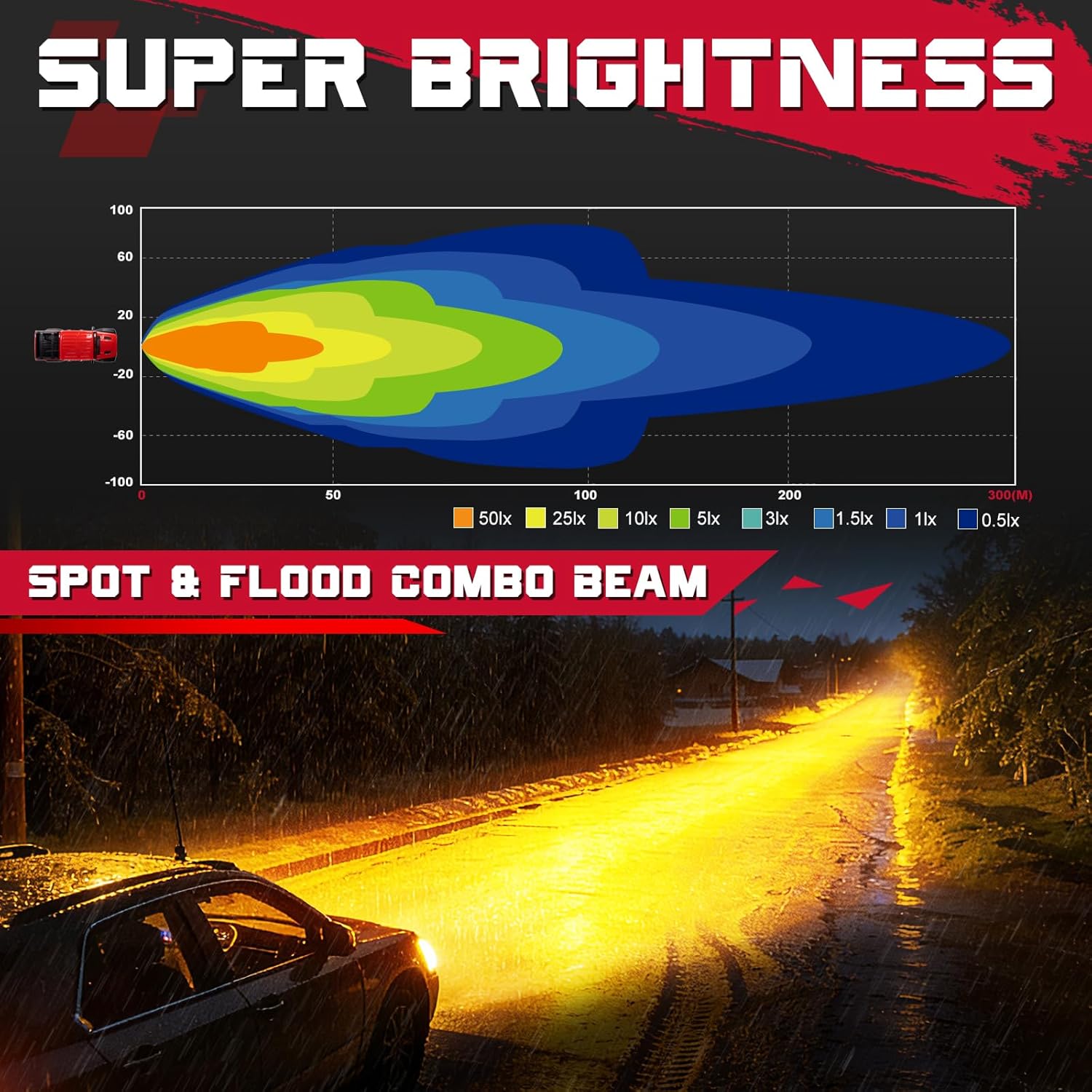OFFROADTOWN Amber 8 Inch Single Row LED Light Bar 30W Spot Flood Combo Off Road Driving Light Ultra-Slim Light Bar Waterproof Work Light Thin LED Bar for ATV UTV SUV Motorcycle Truck Jeep RZR