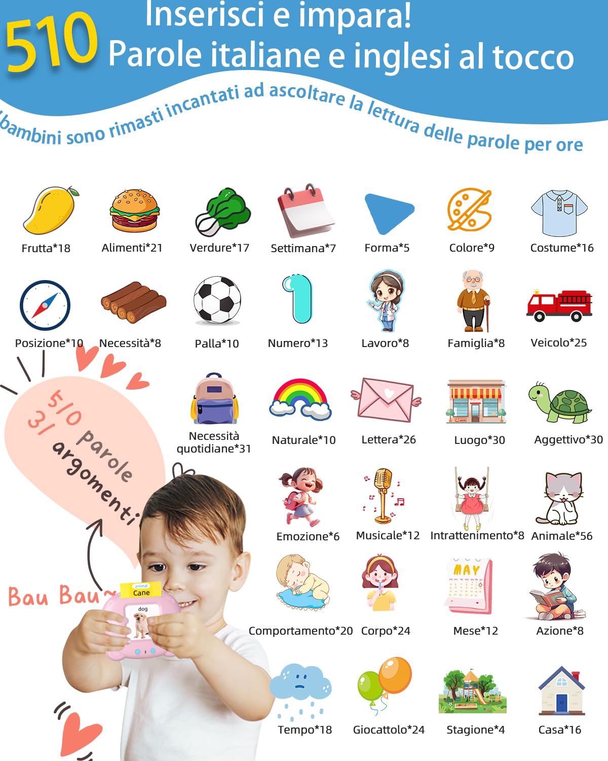 Winnrok 510 Parole Schede Flash Cards, Flashcards Bambini Italiano, Giochi Montessori Bambini 2 Anni, Autismo Giochi Educativi, Imparare a parlare Colori Numero Animali, Regalo di Natale Rosa