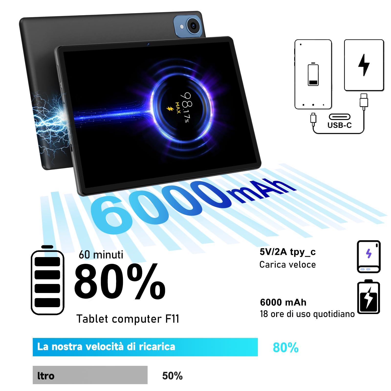 fezawio Android 14 tablet 10 pollici 20GB RAM + 128 GB ROM, otto core tablet WiFi 6, 6000mAh, (1TB TF) con tastiera e mouse + assicurazione di rottura dello schermo di un anno -(nero)