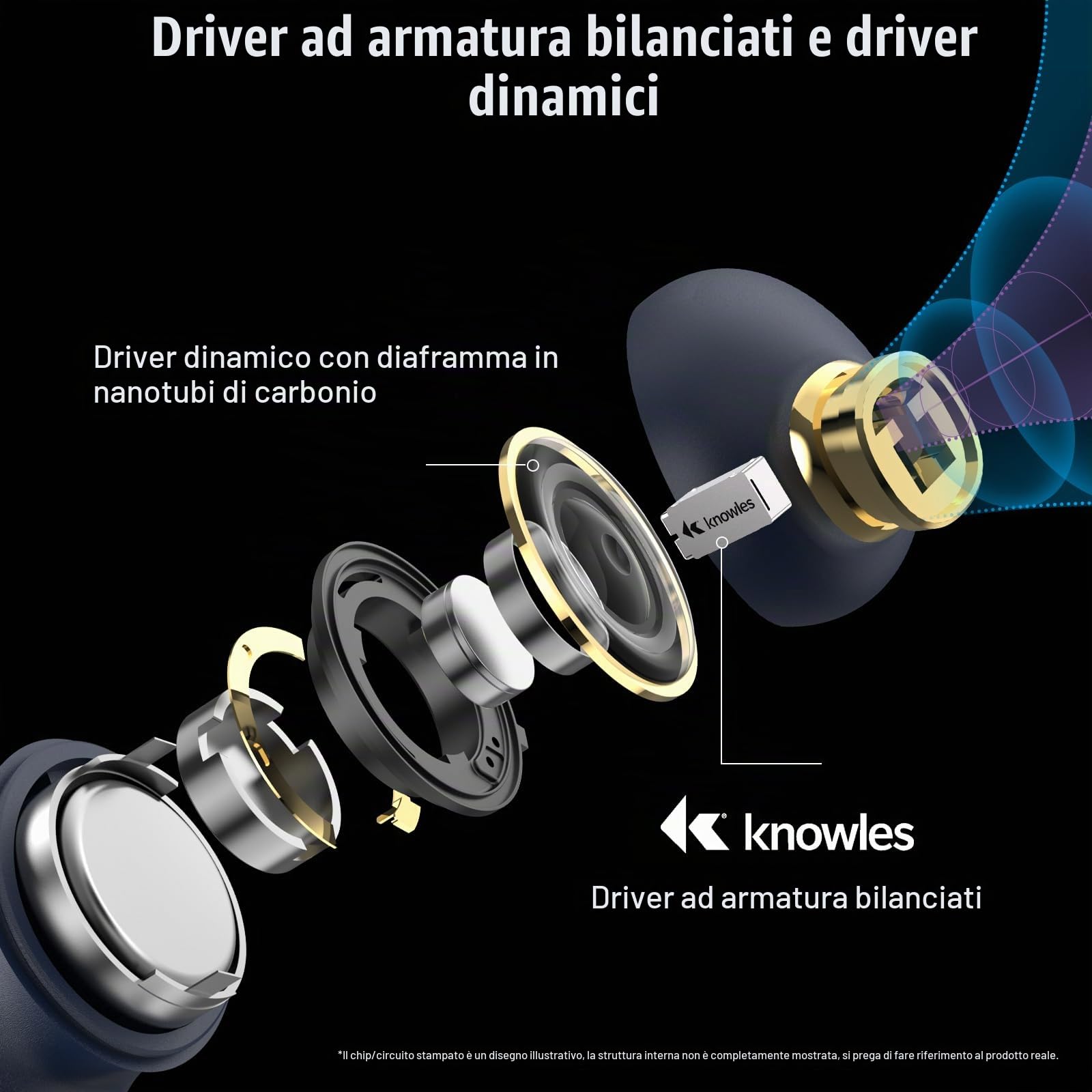 TOZO Golden X1 Auricolari Wireless Cuffie Bluetooth Supporta Decodifica Audio HD Ldac, Audio Hi-Res Origx, Cancellazione del Rumore Attivo e Ambientale con Cuffie Smart Touch