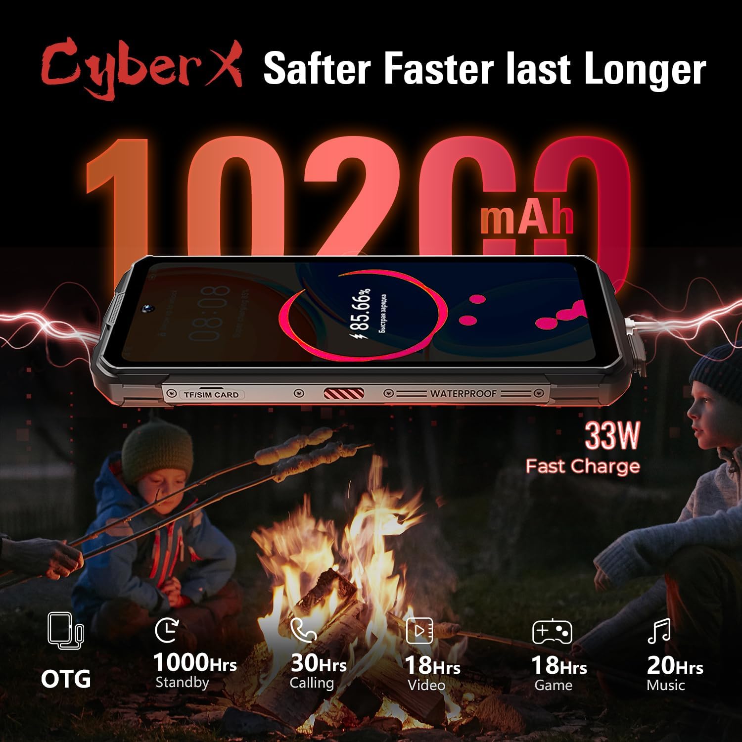 HOTWAV Cyber X showing its 10200 mAh battery capacity, 33W fast charge, and estimated usage times for standby, calling, video, game, and music.