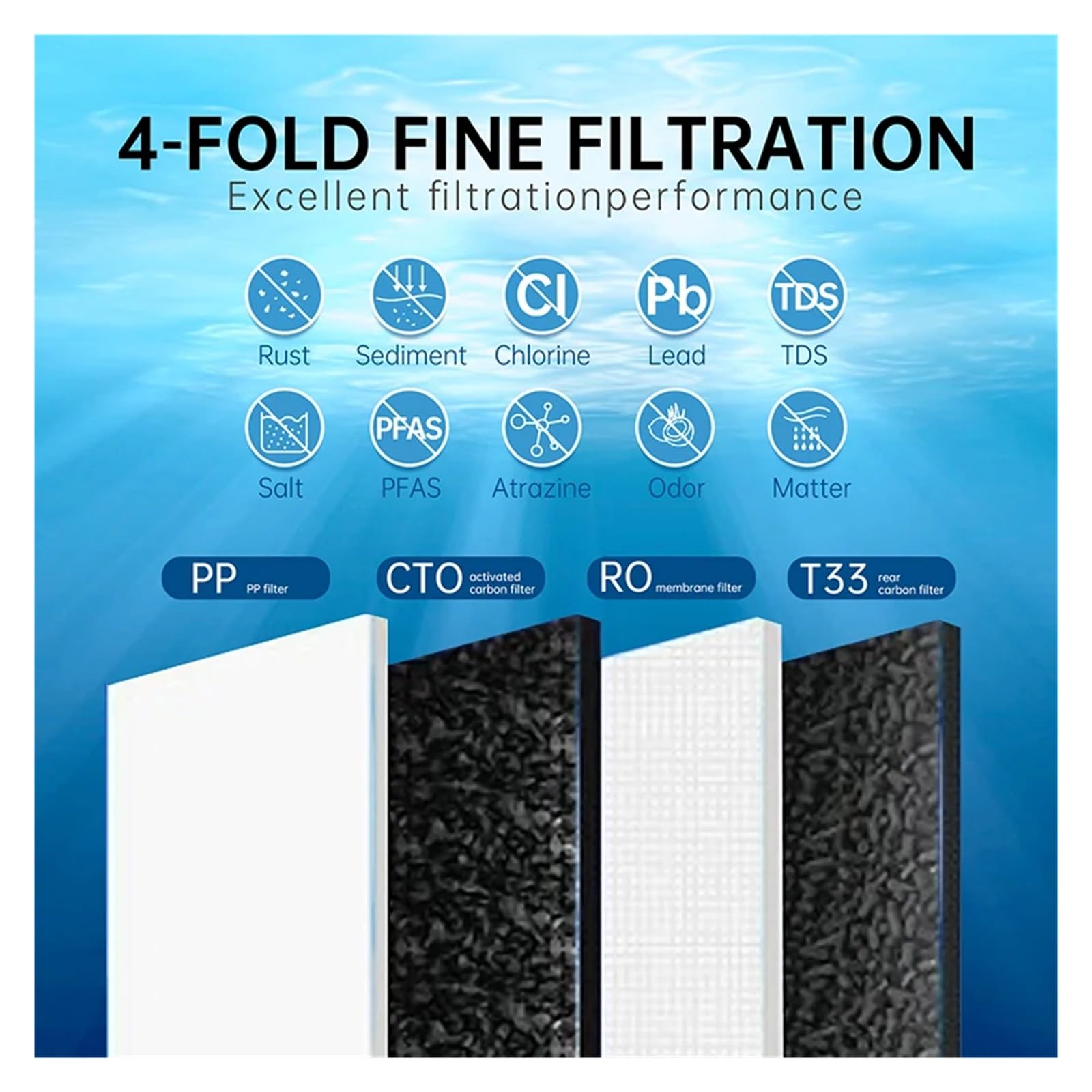 Reverse Osmosis Water Filtration System -600GPD High Flow Rate, No Water Tank, Reduced TDS, Compact, 1:2 Drainage Ratio(US_110V-240V)