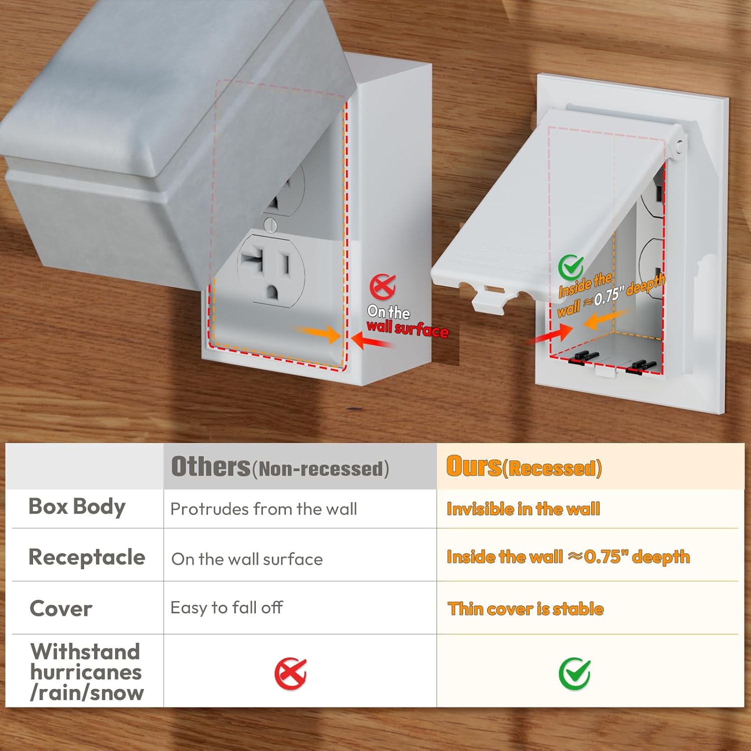 2Pcs Recessed Outlet Box, DBVS1W-1 Low Profile Electrical Boxes, Wall Plate Kit for New Vinyl Siding, Duplex & Decorator Style Covers,1-Gang, Vertical, White