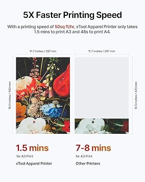 xTool Apparel Printer, 14'' A3 DTF Printer T-Shirt Printing, High-Speed Transfer Machine with Dual I1600 Printheads, Multi-Fabric Compatible DTF Machine, 24/7 Auto-Maintenance