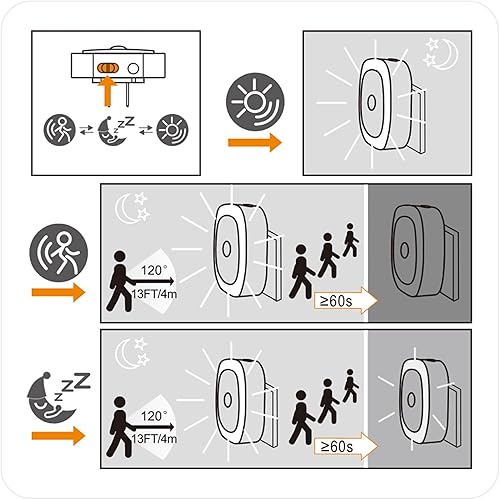 Miniatura 8 de Paquete de 2 luces nocturnas enchufables con sensor de movimiento y sensor de atardecer a amanecer, 3 modos de sensor, luces nocturnas regulables