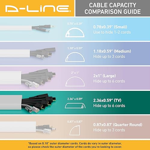Miniatura 8 de D-Line Ocultador de cable para montaje en pared para TV, cables de TV montados, cubiertas de alambre, cubierta autoadhesiva para cables, pintable,