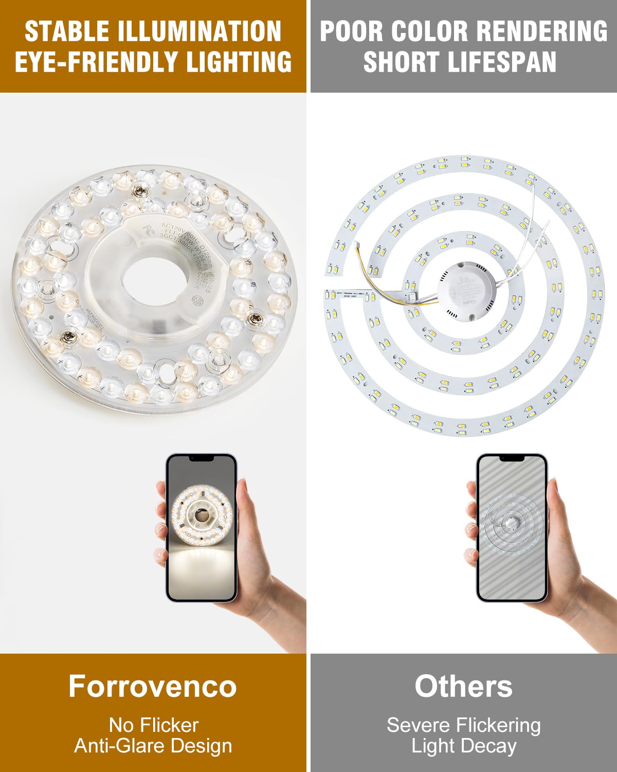 Kit de luces LED de repuesto, kit de luz LED de 15 W, 120 V, 2000 lm, 3 temperaturas de color, 3000 K, 4500 K, 6000 K, repuesto para ventilador de techo, paquete de 1 3