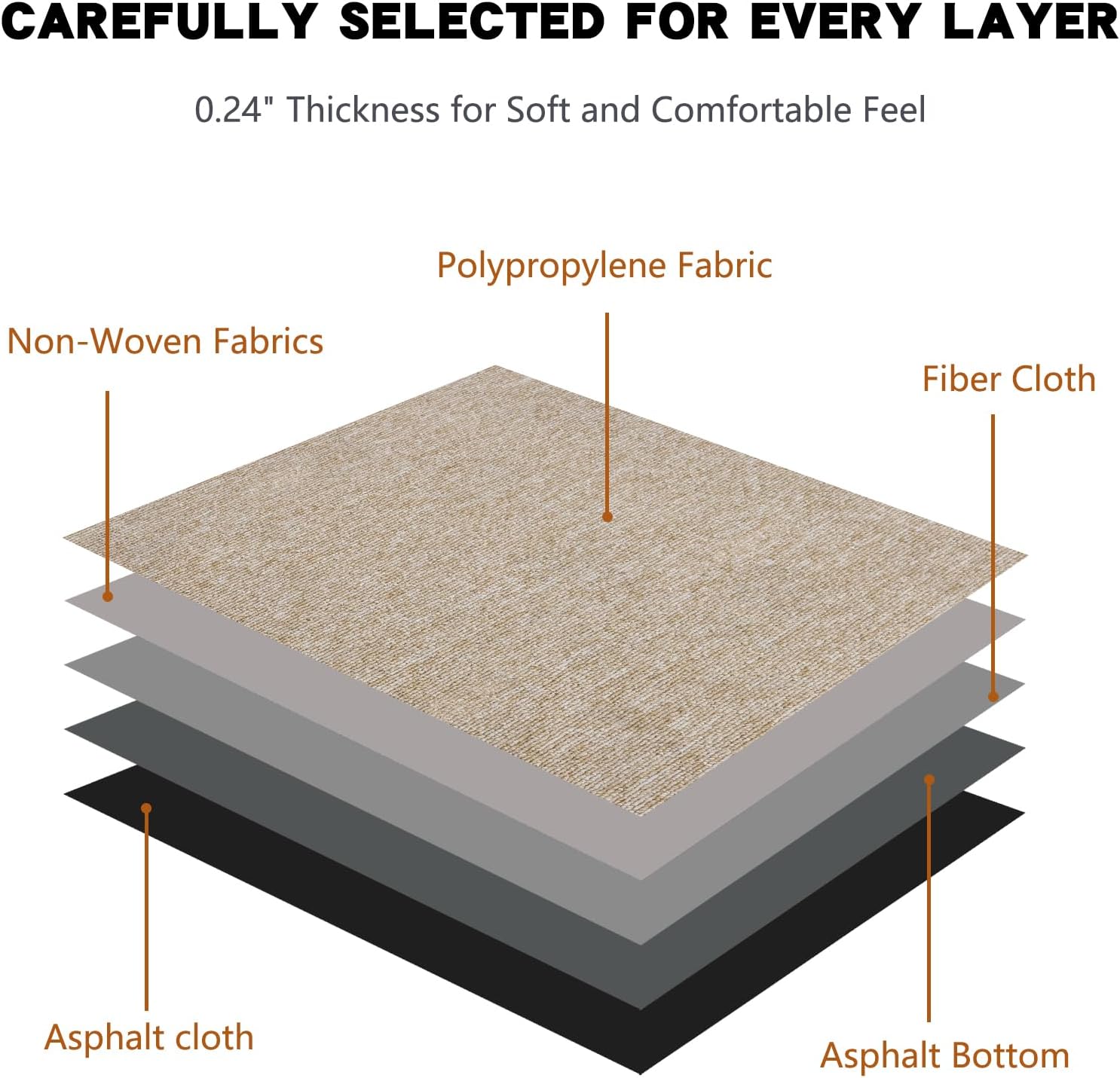 16-Pack 20"x20" Carpet Tiles, Non-Adhesive Soft Padded Floor Squares with Seamless Look for Home, Office, Indoor & Outdoor Use (43 Sq Ft) (J1)