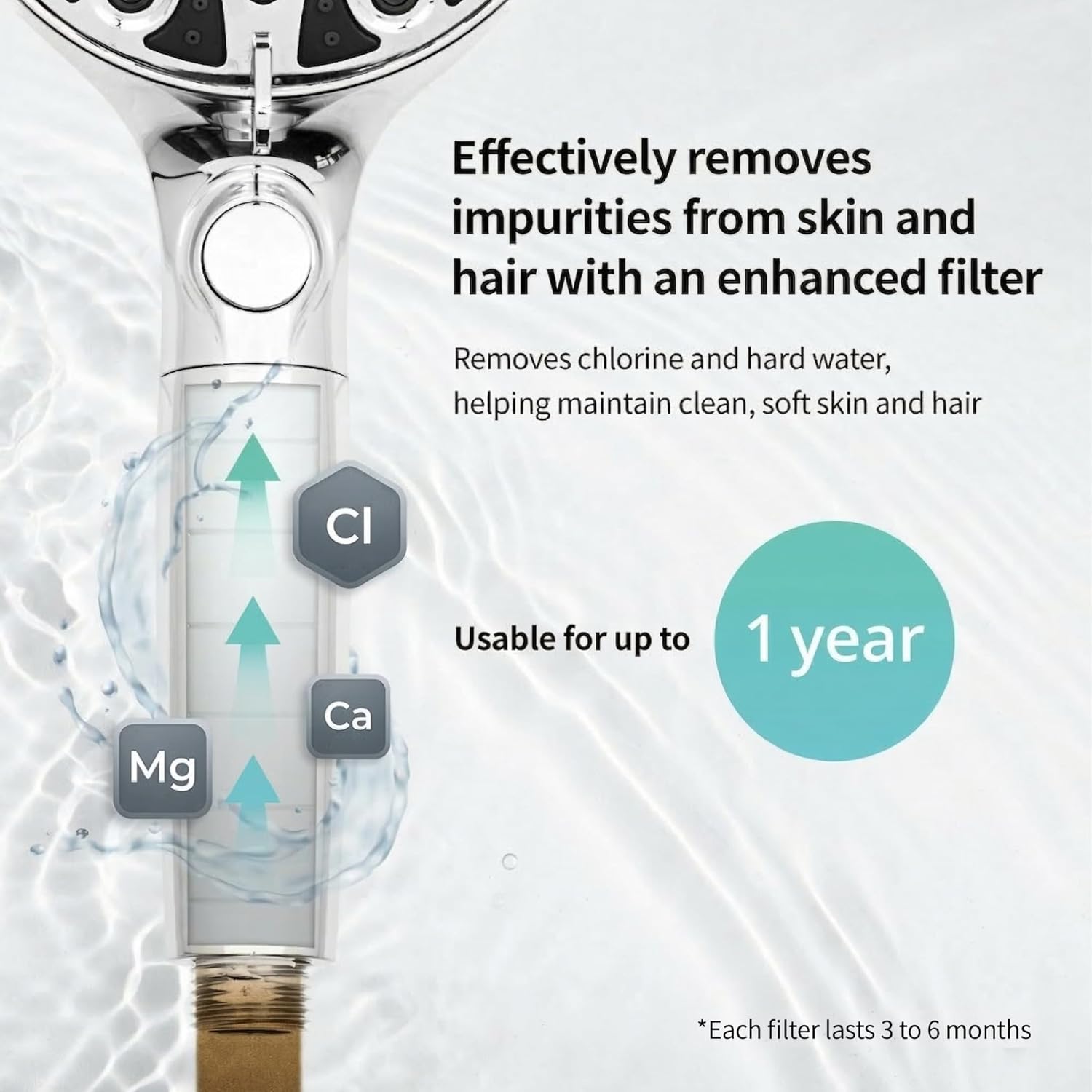 HYLER Shower Head High Pressure Handheld with 15-Stage Filter (Extra Filter, 6ft Hose, 2.5 GPM) - 8 Spray and 1 Focused Jet Mode, Water Saving Showerhead, Chrome