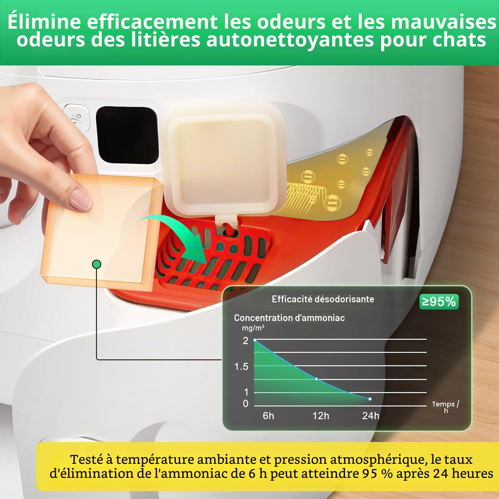 Lot de 6 désodorisants pour litière Pura Max/Pura Max 2 autonettoyant, destructeur d'odeurs N50 pour litière de 76 l, auto-nettoyant, élimine les odeurs, sûr et efficace