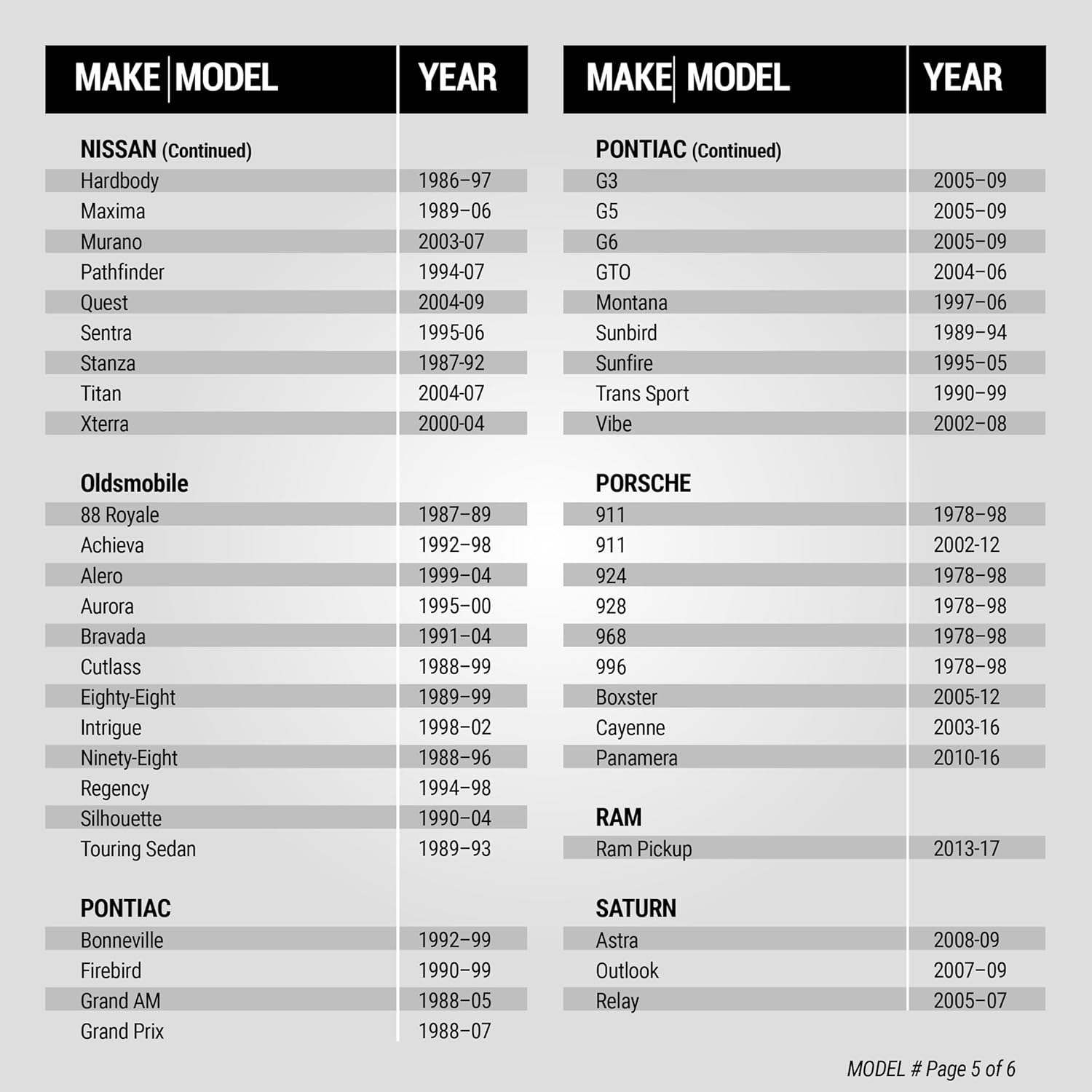 Ghid de montare Scosche UAA3 Pagina 5