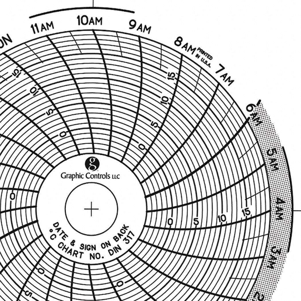 Circular Paper Chart, 1 day, PK60