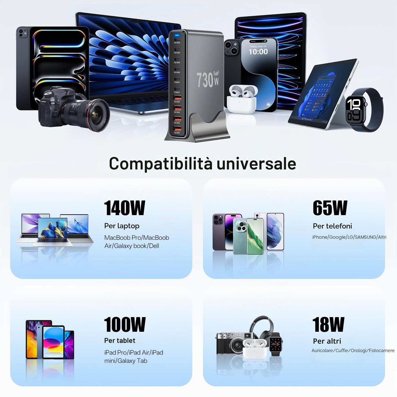 730W Stazione di Ricarica USB, Caricatore USB Multiplo PD per dispositivi da 140 W 100W e 65W, Caricabatterie Multiplo con 10 porte compatibile con MacBook, iPad, iPhone 16/15/14, DELL, HP