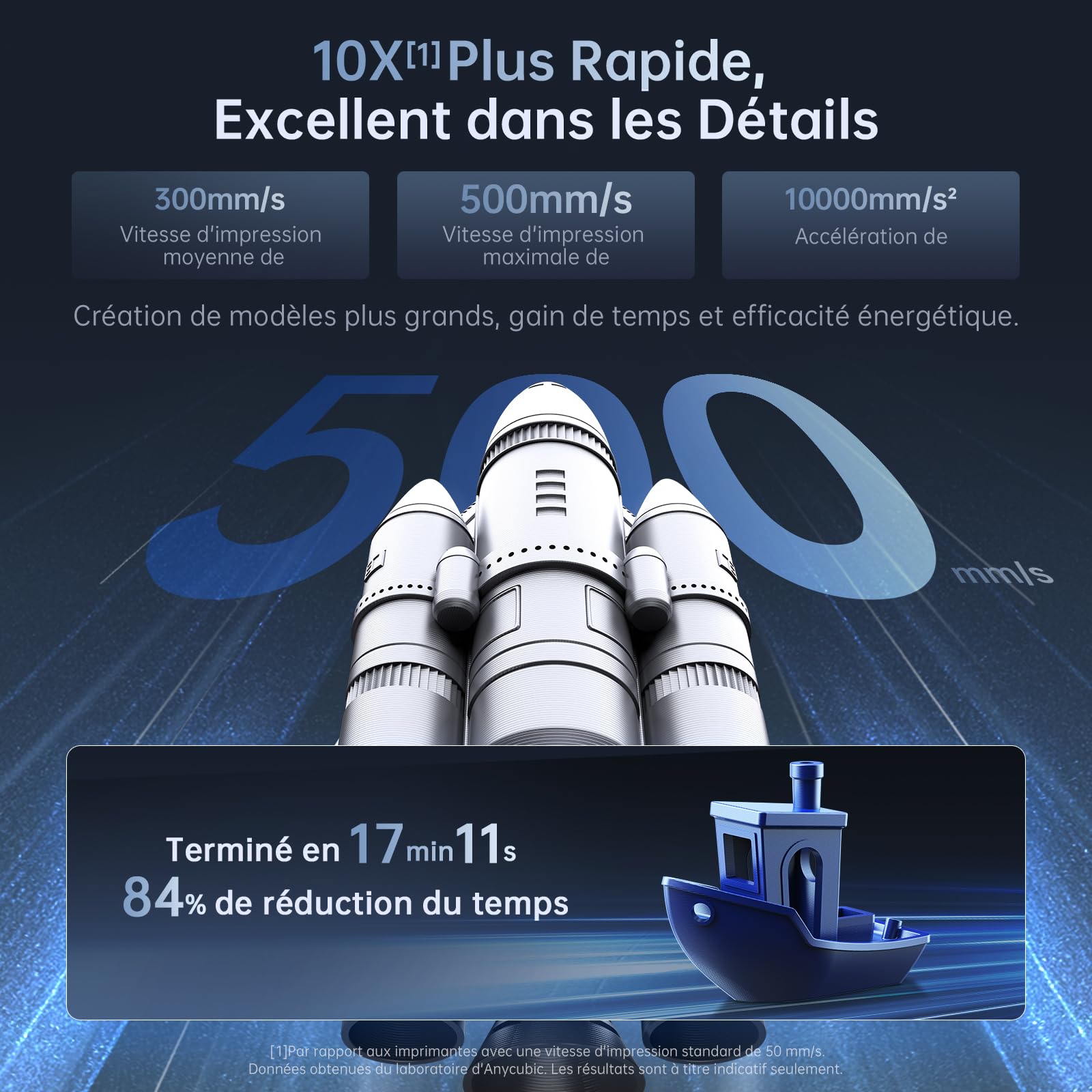 Imprimante 3D Anycubic Kobra 2 Plus, 500mm/s Haute Vitesse avec contrôle Intelligent Double axe Z, nivellement Automatique amélioré, Grande Taille d'impression 320x320x400 mm