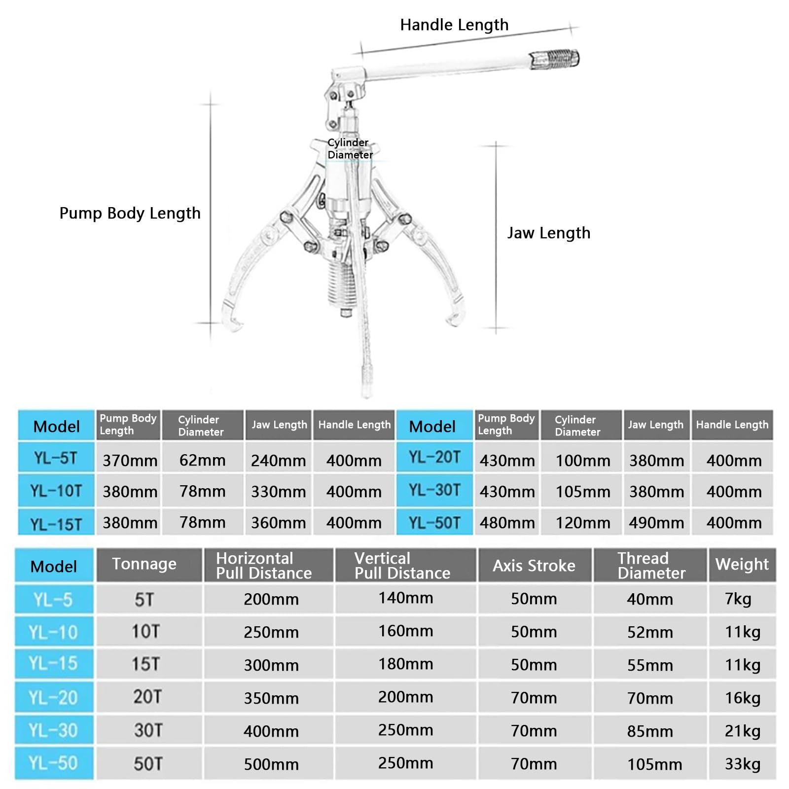 Zestaw Zintegrowanego Hydraulicznego Ściągacza Zębatych, z Możliwością Zmiany z 2 Szczęk na 3 Szczęki, do Demontażu Łożysk, Koła Zamachowego i Kół Pasowych(5T)