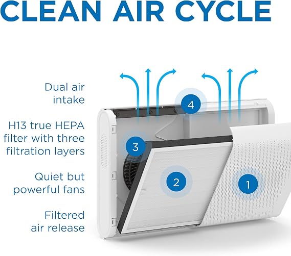 Medify MA-35 Air Purifier with True HEPA H13 Filter | 1,280 ft2 Coverage in 1hr for Allergens, Smoke, Wildfires, Odors, Pollen, Pet Dander | Quiet 99.9% Removal to 0.1 Microns | Silver, 1-Pack