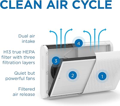 Medify MA-35 Air Purifier with True HEPA H13 Filter | 1,280 ft2 Coverage in 1hr for Allergens, Smoke, Wildfires, Odors, Pollen, Pet Dander | Quiet 99.9% Removal to 0.1 Microns | Silver, 1-Pack