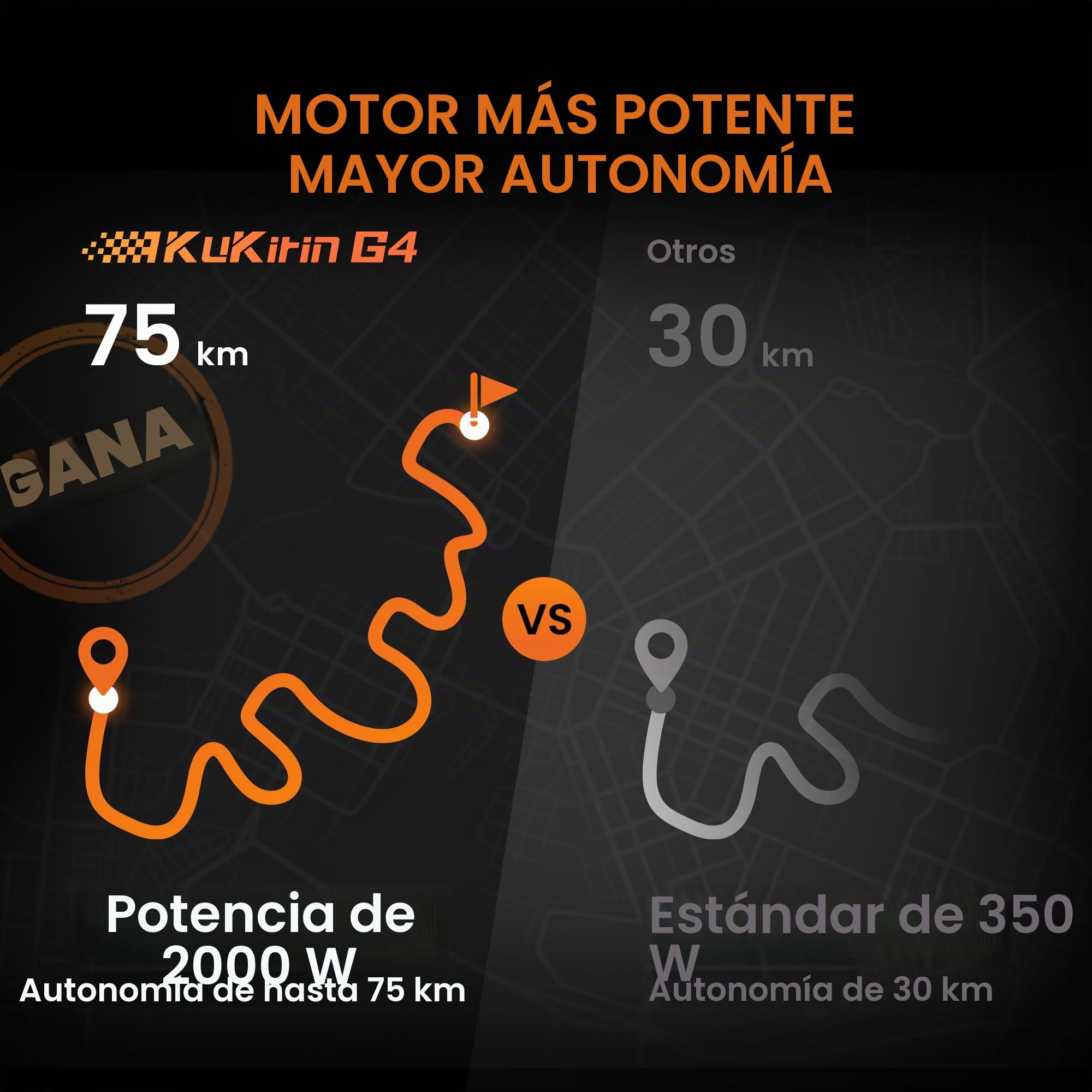 Patinete Eléctrico KuKirin G4 | 20 km/h | Autonomía 75 km | Certificado CE | IP54 | Neumáticos 11"