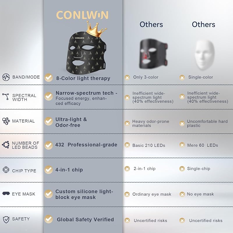 CONLWIN Red Light Therapy for Face, 850nm Infrared LED Mask, Model E100B image 6