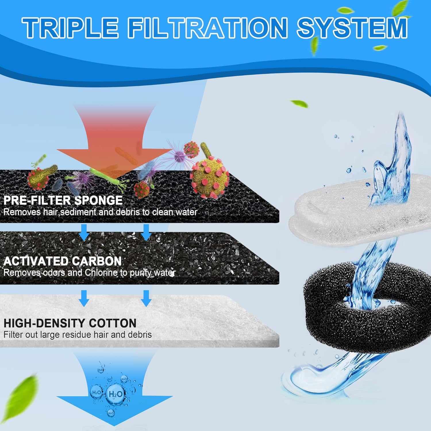 SYGNIUS Cat Water Fountain 10 Filter Pack Cat Replacement with 10 Sponges for 108/3.2L & 67oz/2L Pet Water Fountain Filters & sponges (Filters & Sponges, 10 Filters & 10 Sponges) 3
