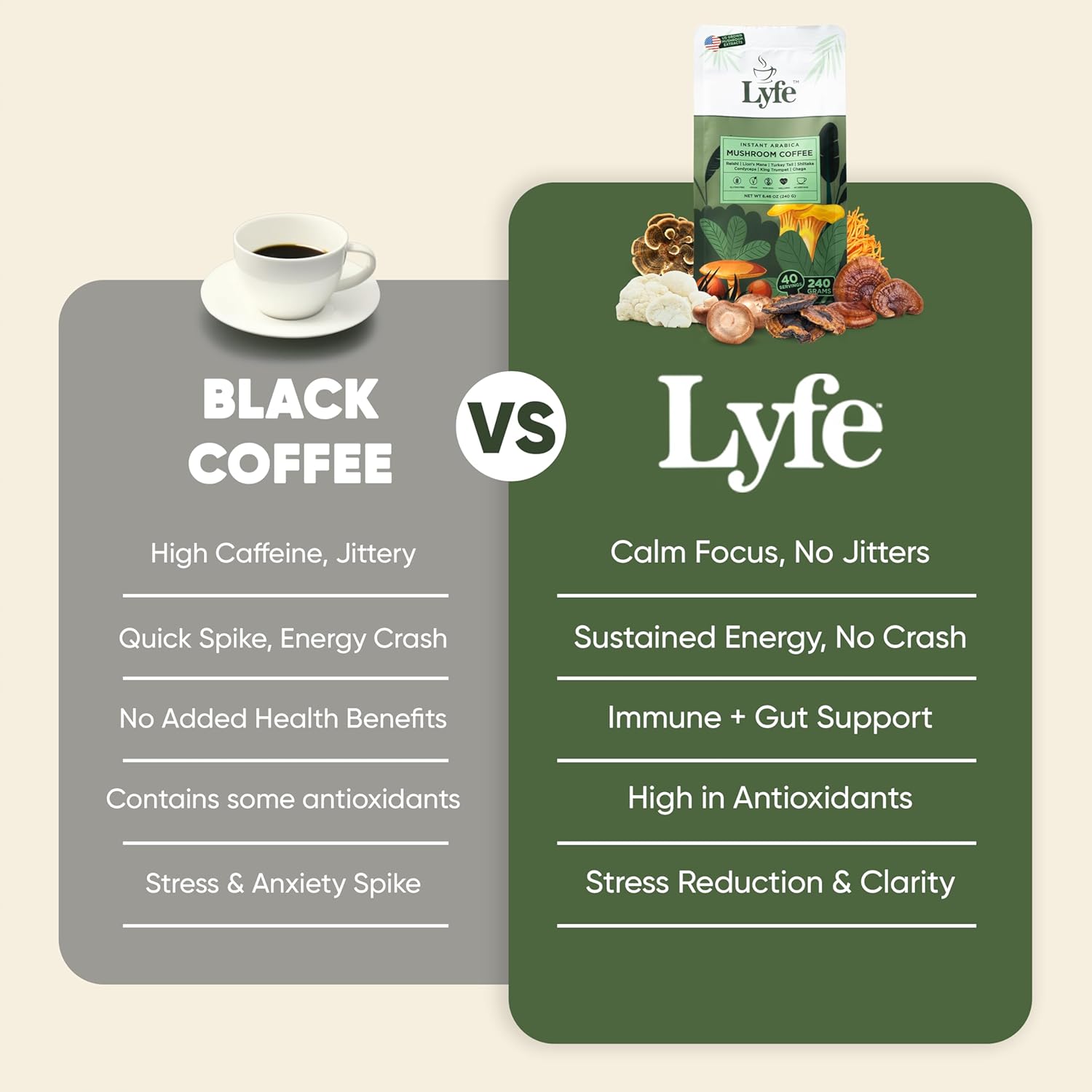 LYFE Organic Instant Mushroom Coffee, 40 Servings – Lion’s Mane, Chaga, Cordyceps & Turkey Tail | USA Grown Adaptogenic Blend for Energy, Focus & Wellness - Natural Superfood Coffee for Daily Vitality - Image 5