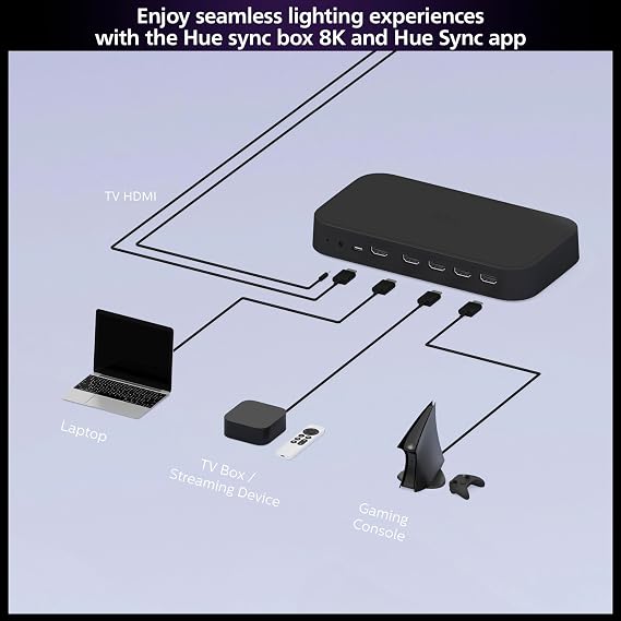 Philips Hue HDMI Sync Box 8K, 4 HDMI Connections, Smart Lighting, Gen2